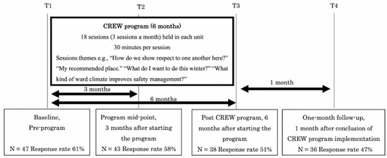 PDF) Effect of nurses' perception to workplace civility climate on  nurse–physician collaboration