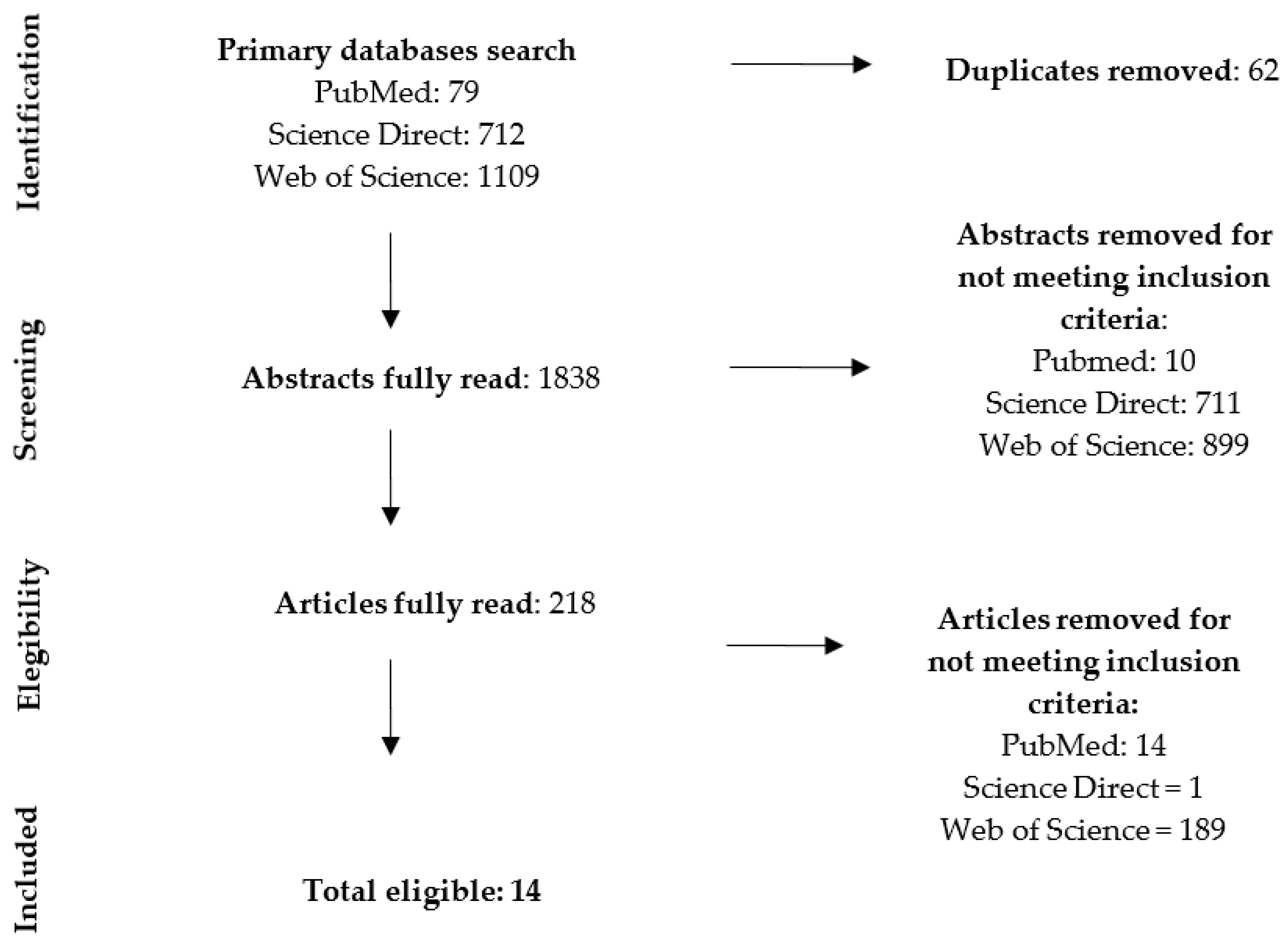 Nursrep 11 00033 g001