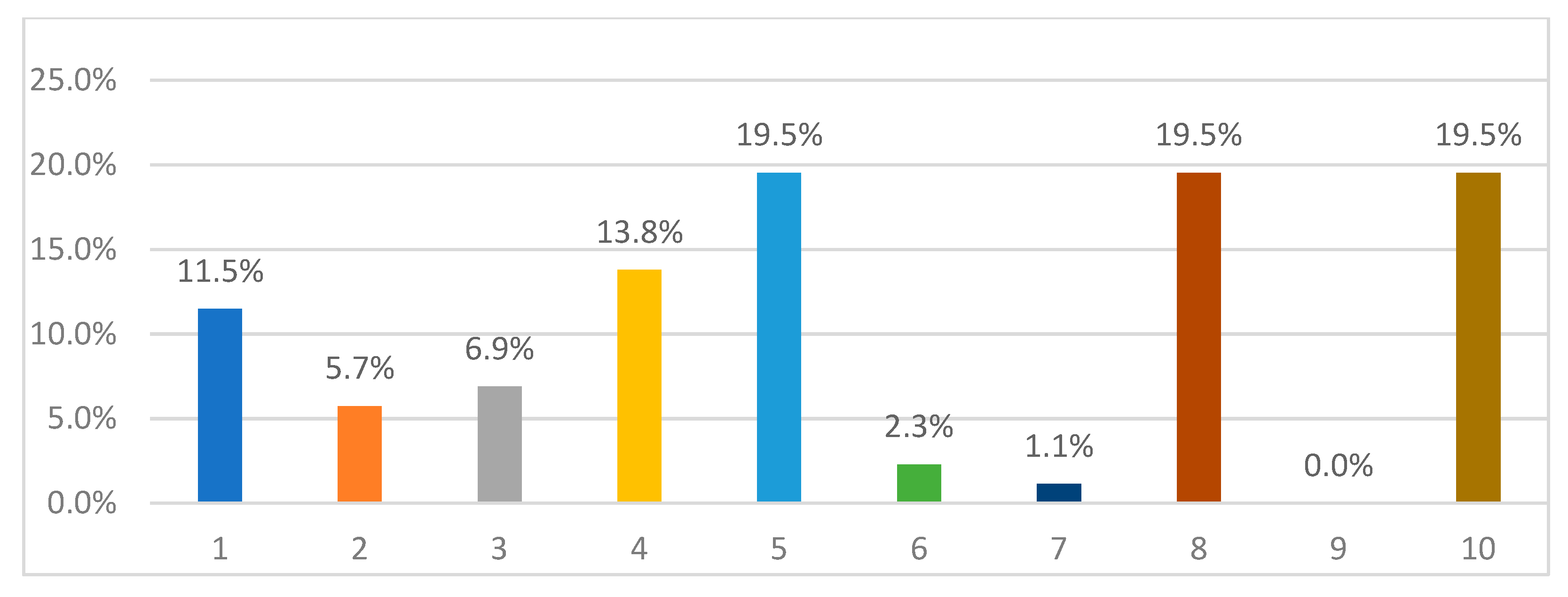 Nursrep 11 00034 g001 Nursrep 11 00034 g001