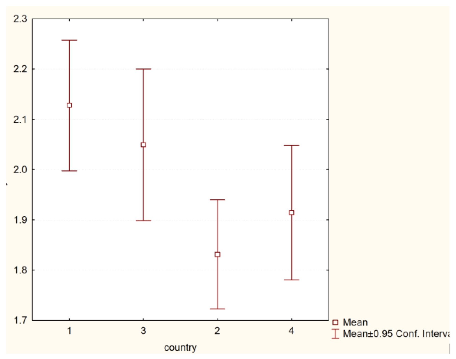 Nursrep 11 00039 g004