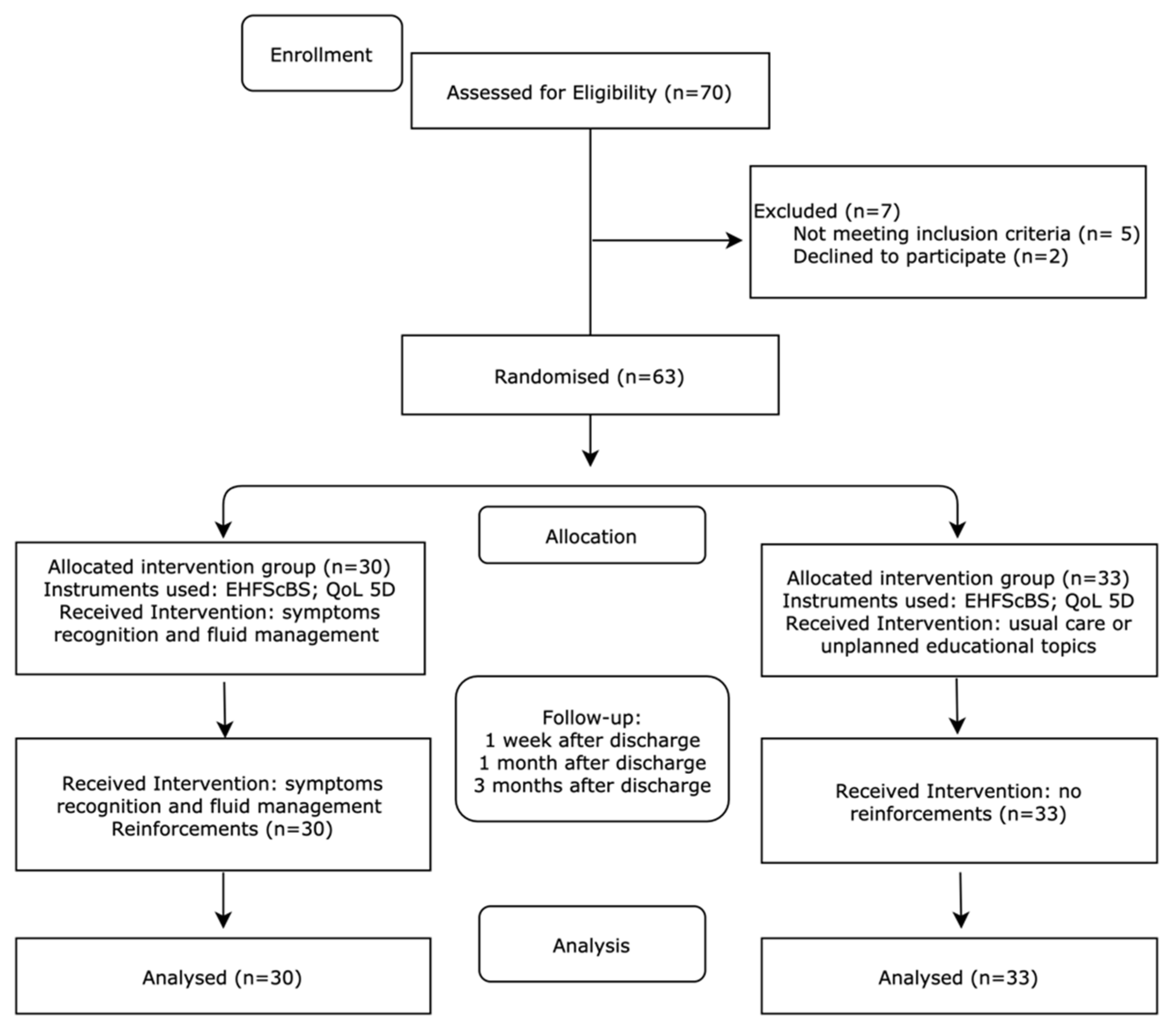Nursrep 11 00040 g001