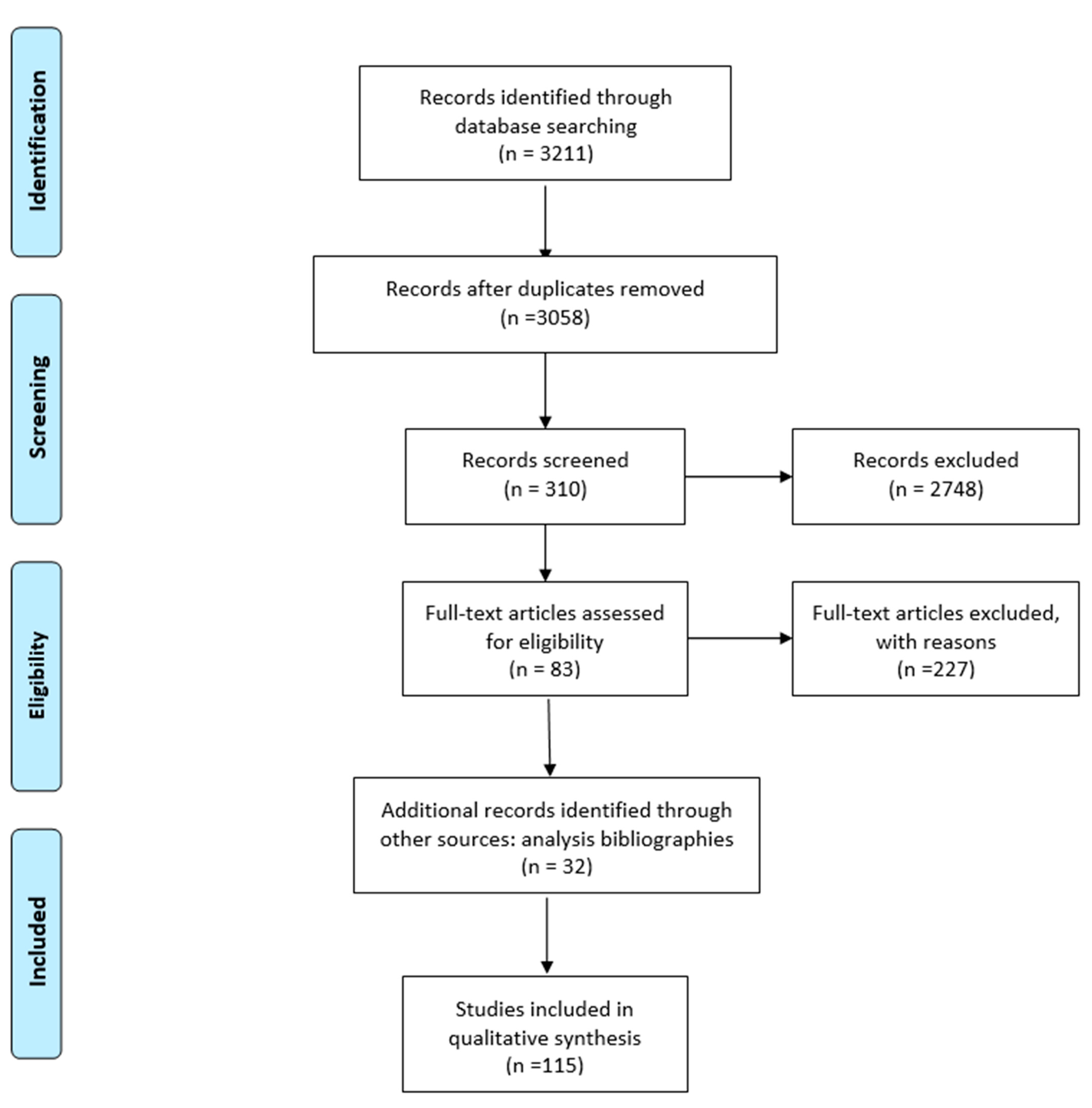 Nursrep 11 00041 g001 Nursrep 11 00041 g001