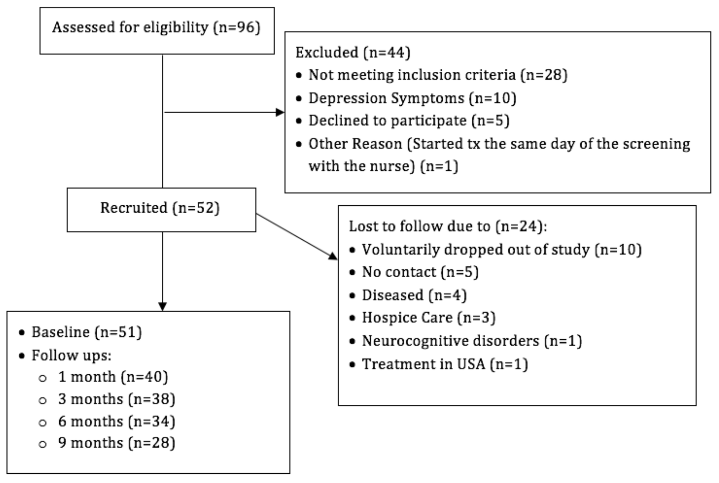 Nursrep 11 00044 g001