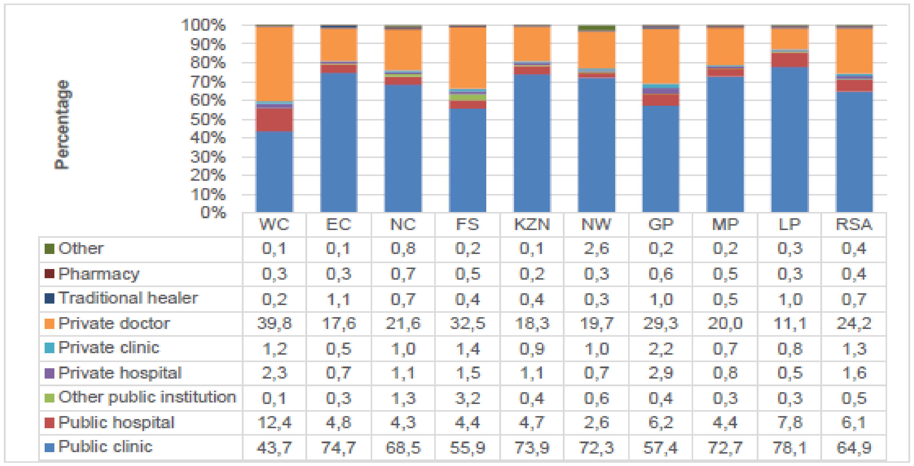 Nursing Reports Free FullText A Dynamic Analysis of the Demand for