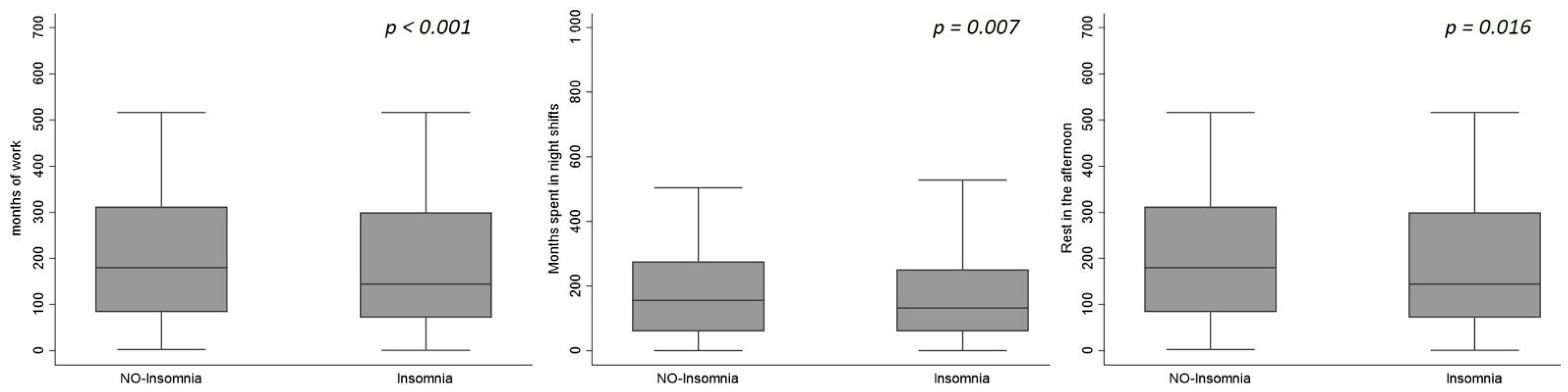 Nursrep 11 00050 g001 550