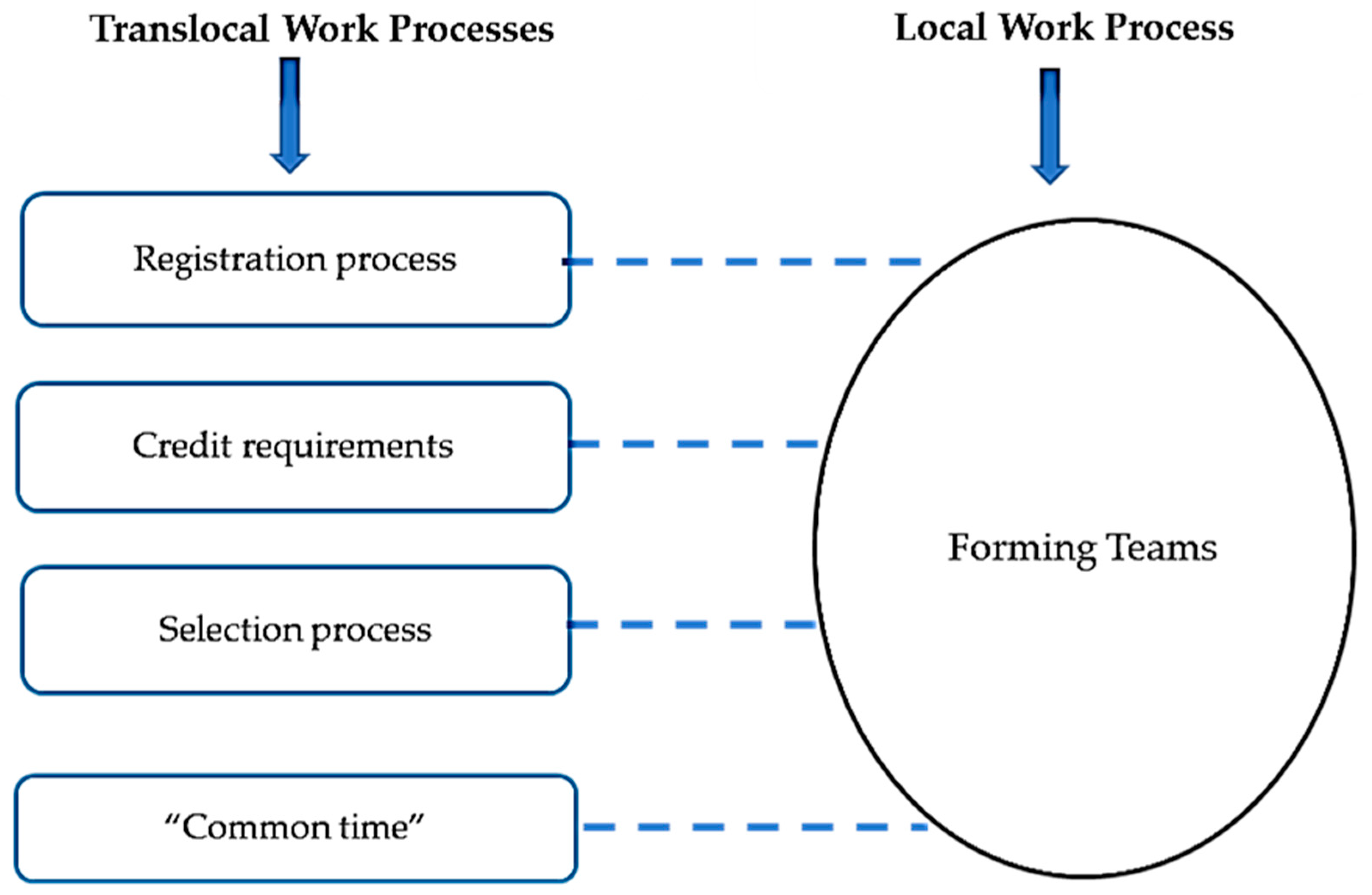 Nursrep 11 00052 g001 550