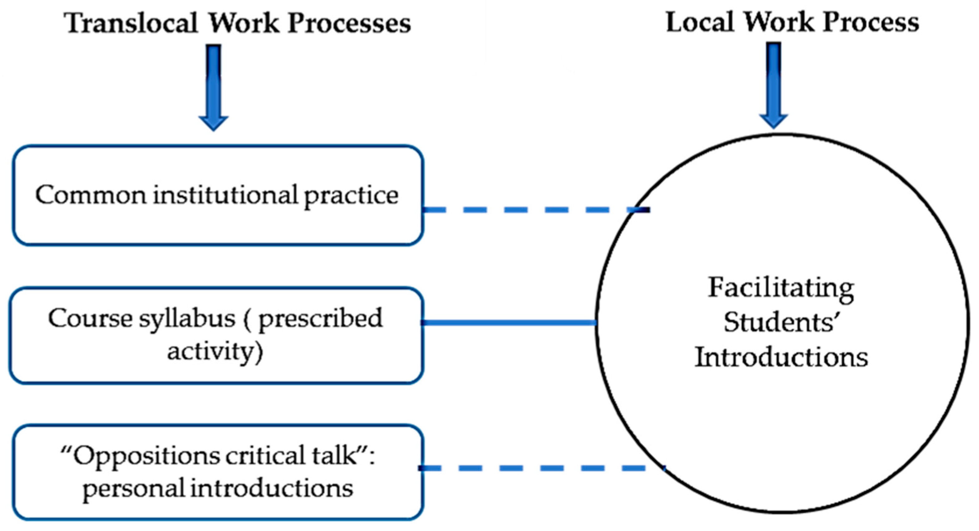 Nursrep 11 00052 g002 550