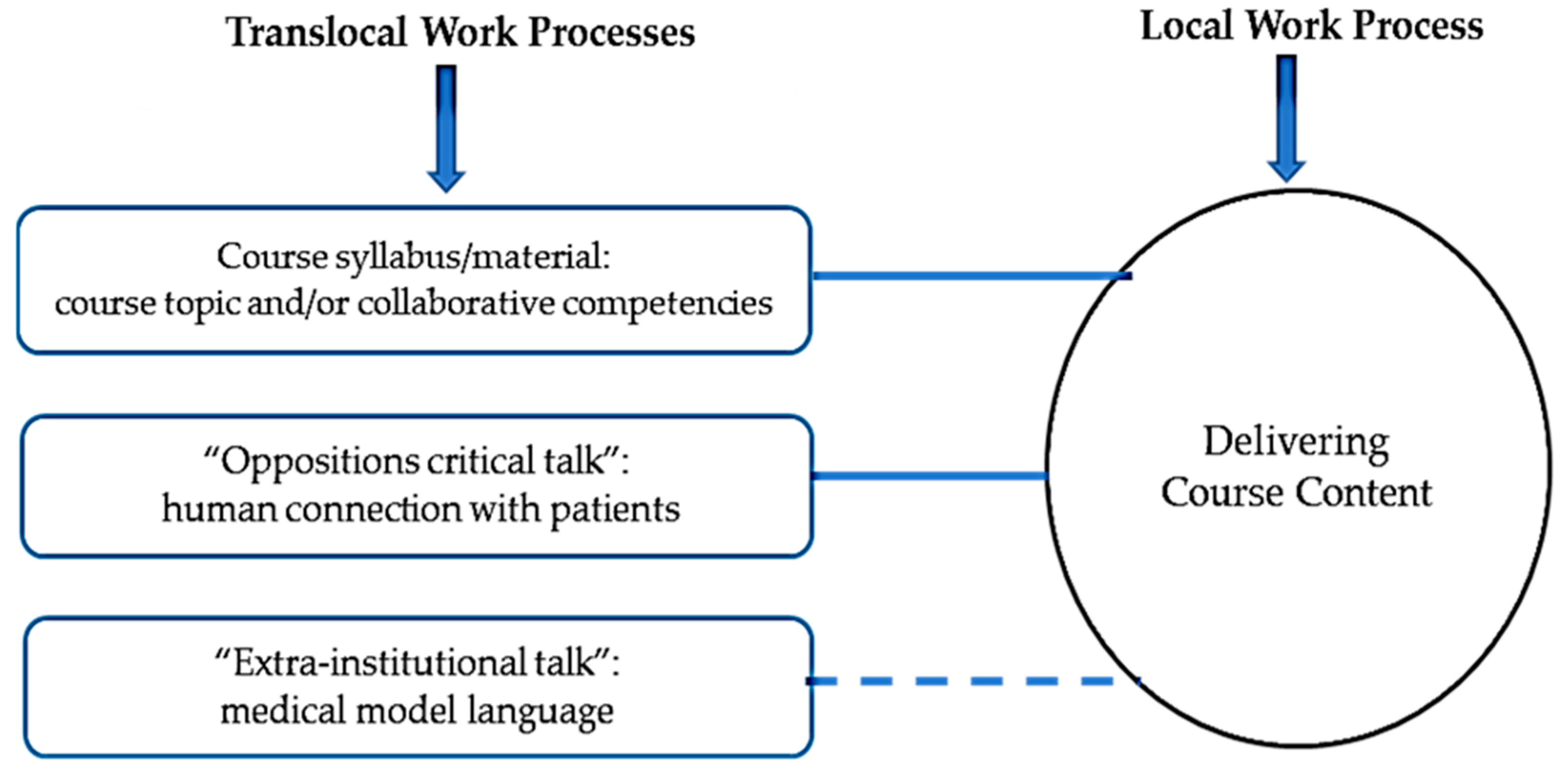 Nursrep 11 00052 g004 550