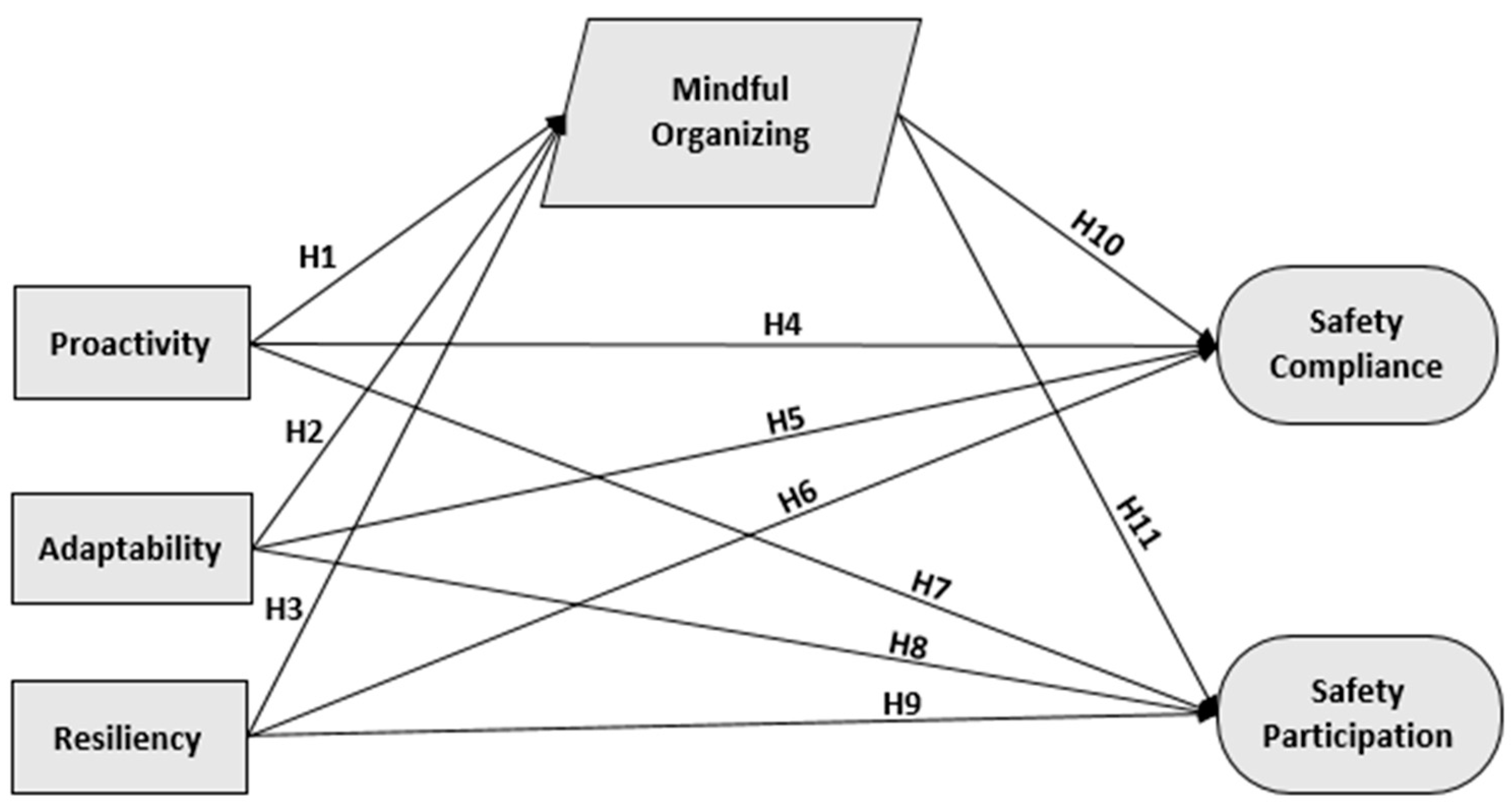 Nursrep 11 00063 g001 550