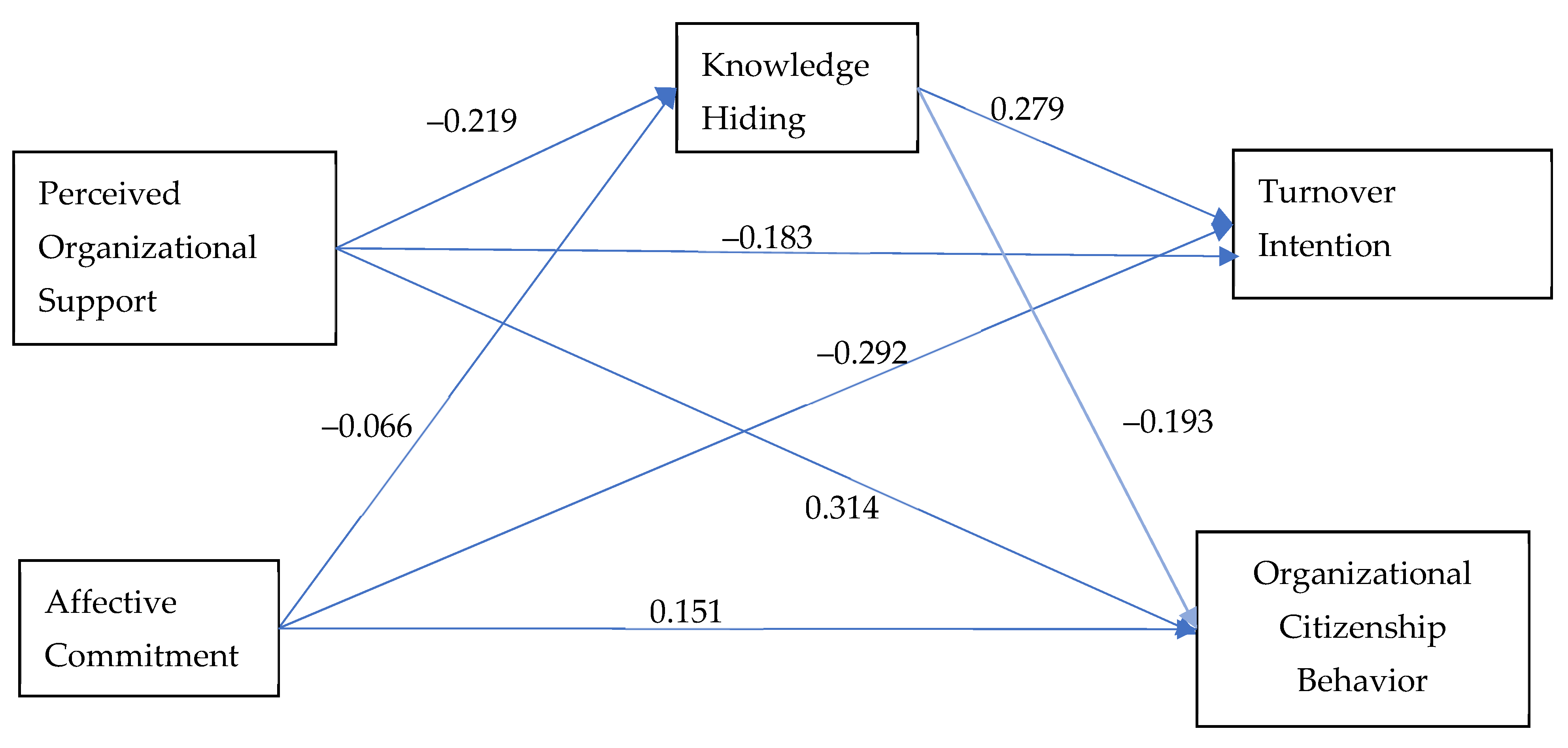 Nursrep 11 00088 g001 550