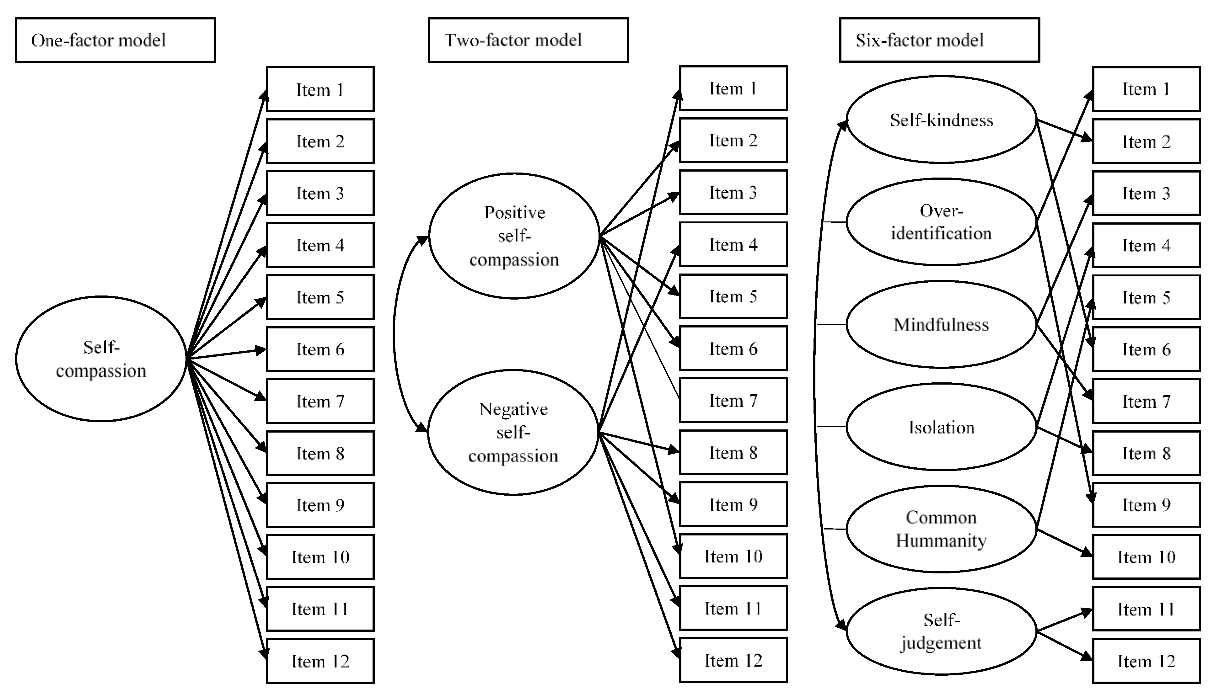 Nursrep 12 00008 g001 550