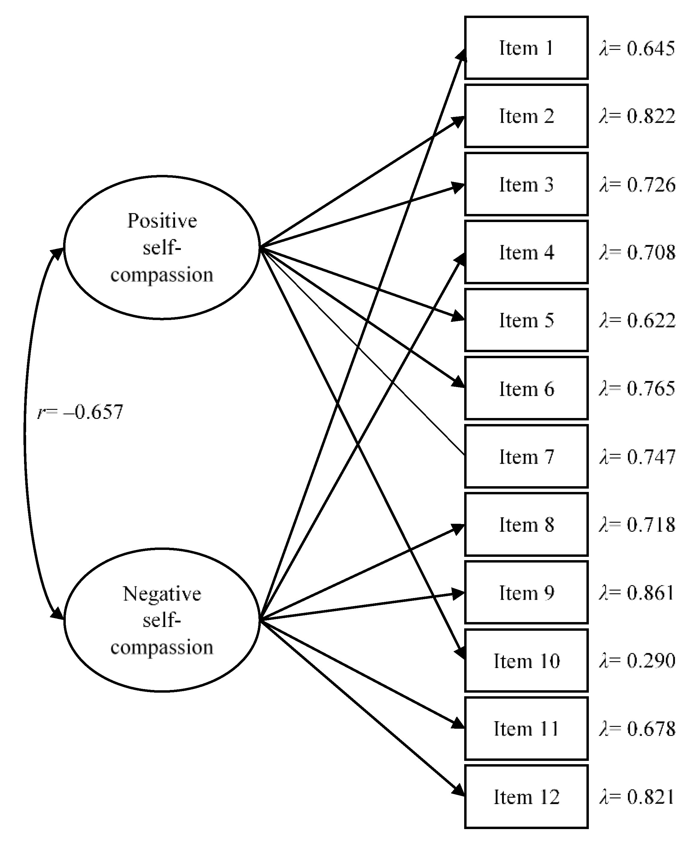 Nursrep 12 00008 g002 550