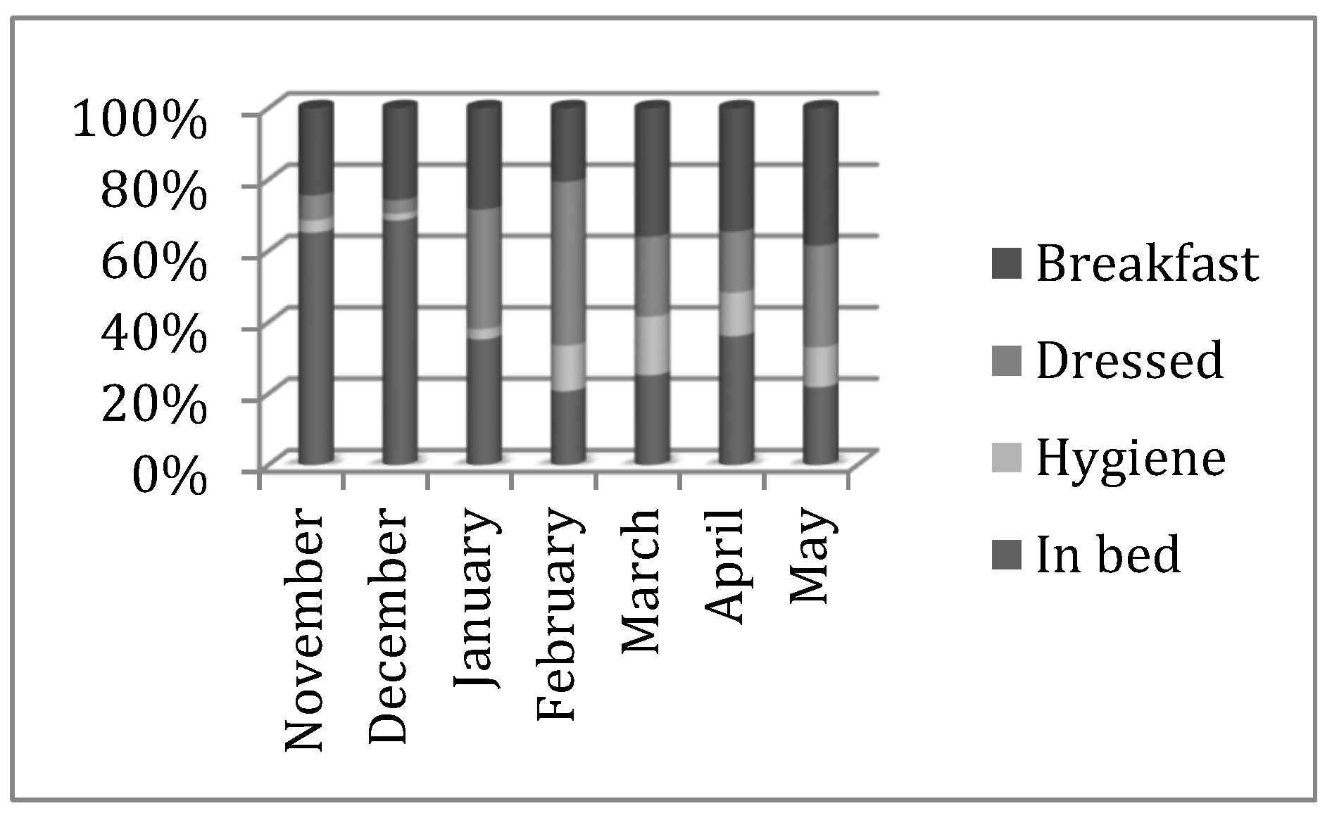 Nursrep 12 00013 g002 550