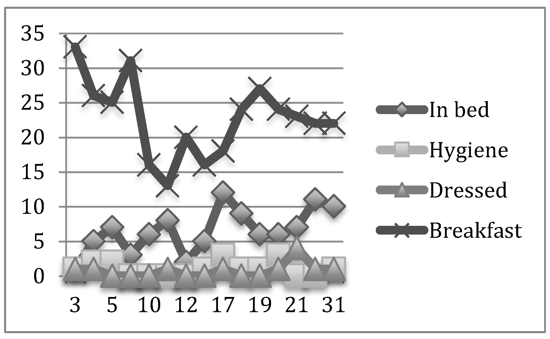 Nursrep 12 00013 g003 550