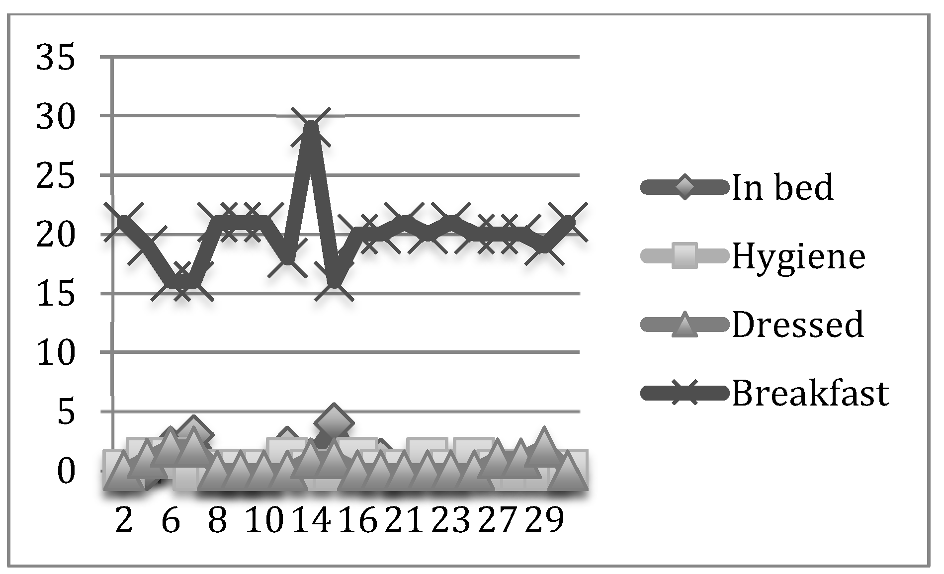 Nursrep 12 00013 g004 550