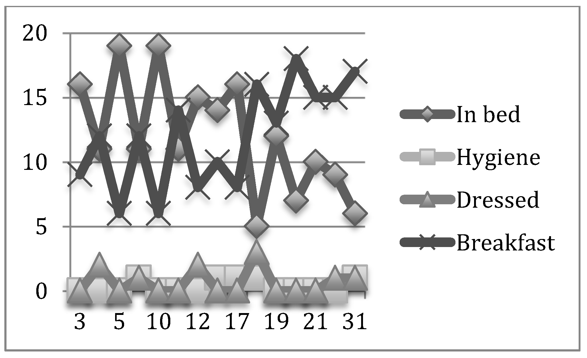 Nursrep 12 00013 g005 550