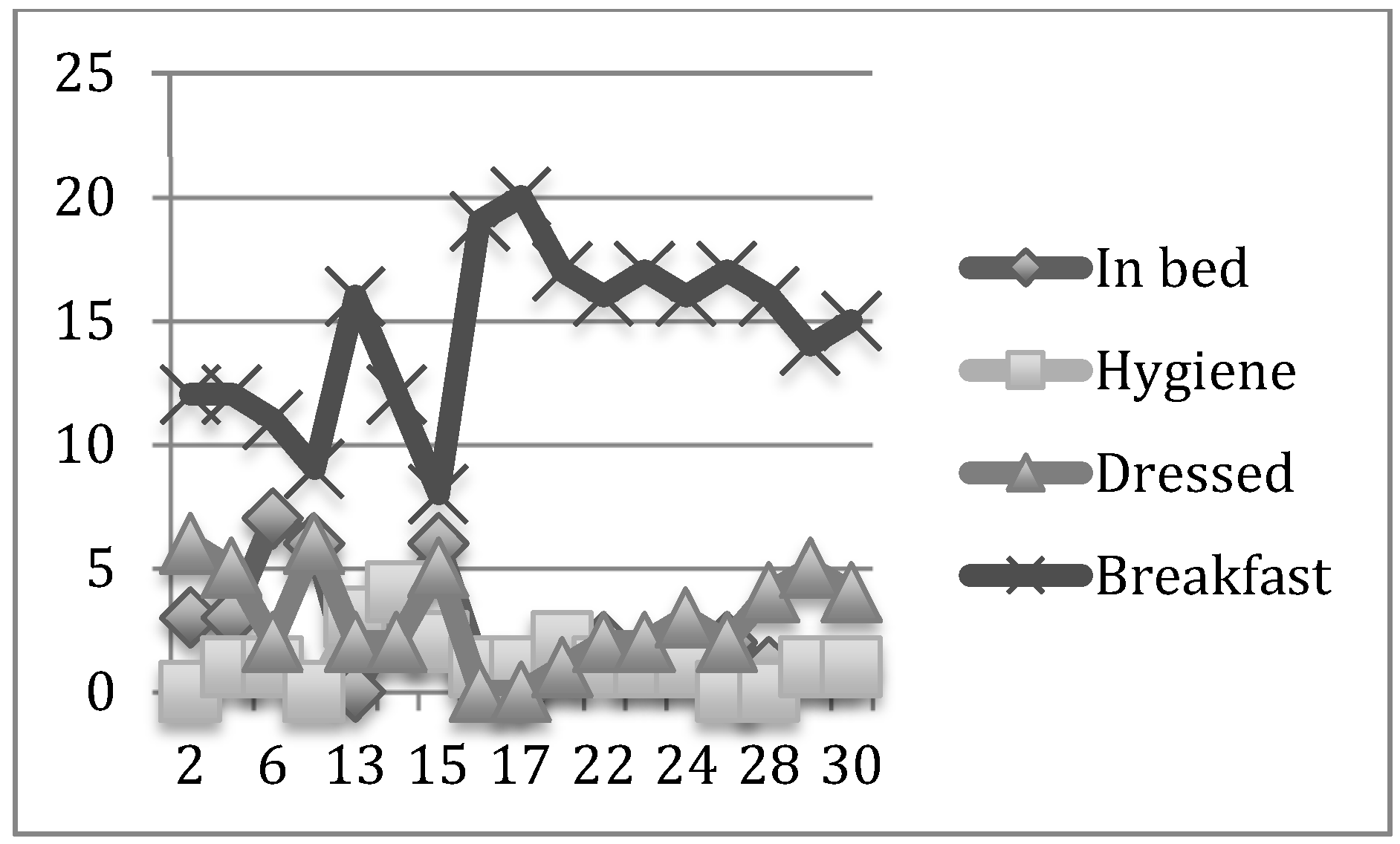 Nursrep 12 00013 g006 550