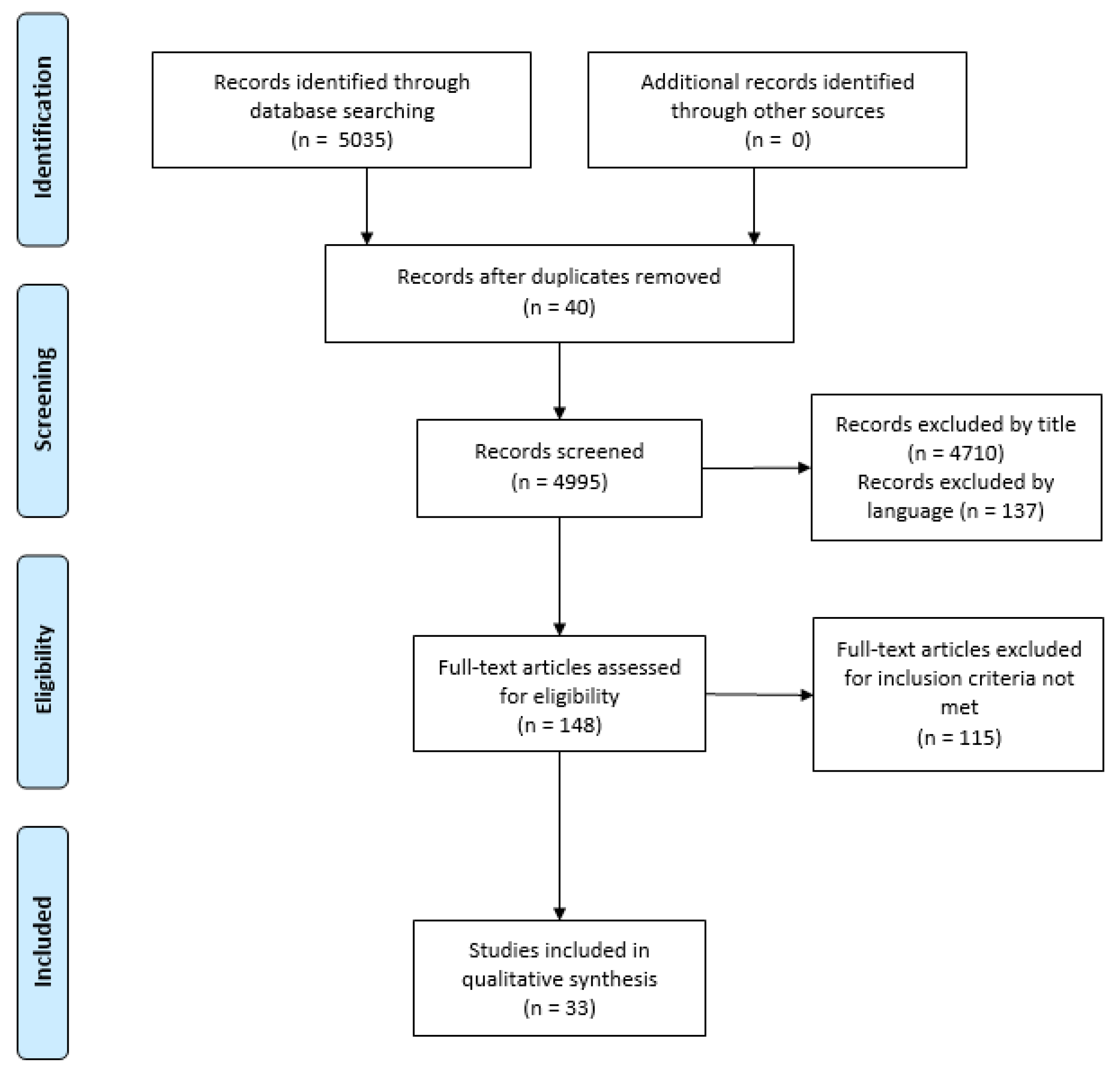 Nursrep 12 00025 g001 Nursrep 12 00025 g001