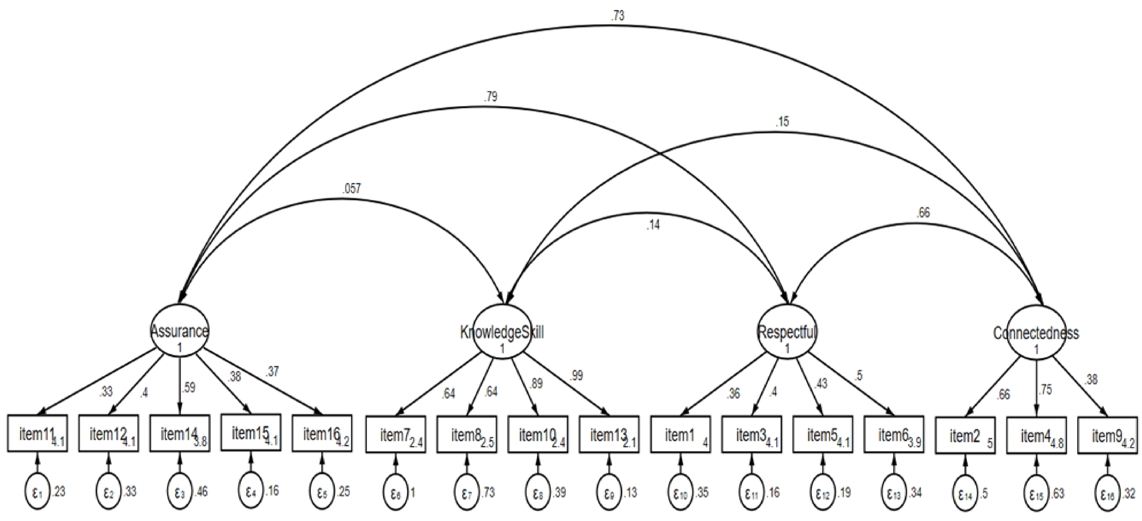 Nursrep 12 00037 g002 550