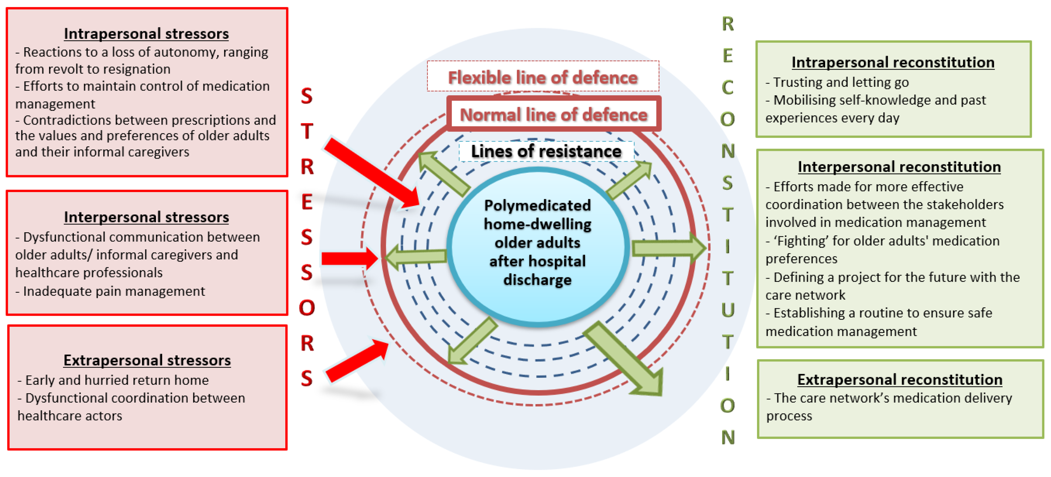 Nursrep 12 00039 g002 Nursrep 12 00039 g002