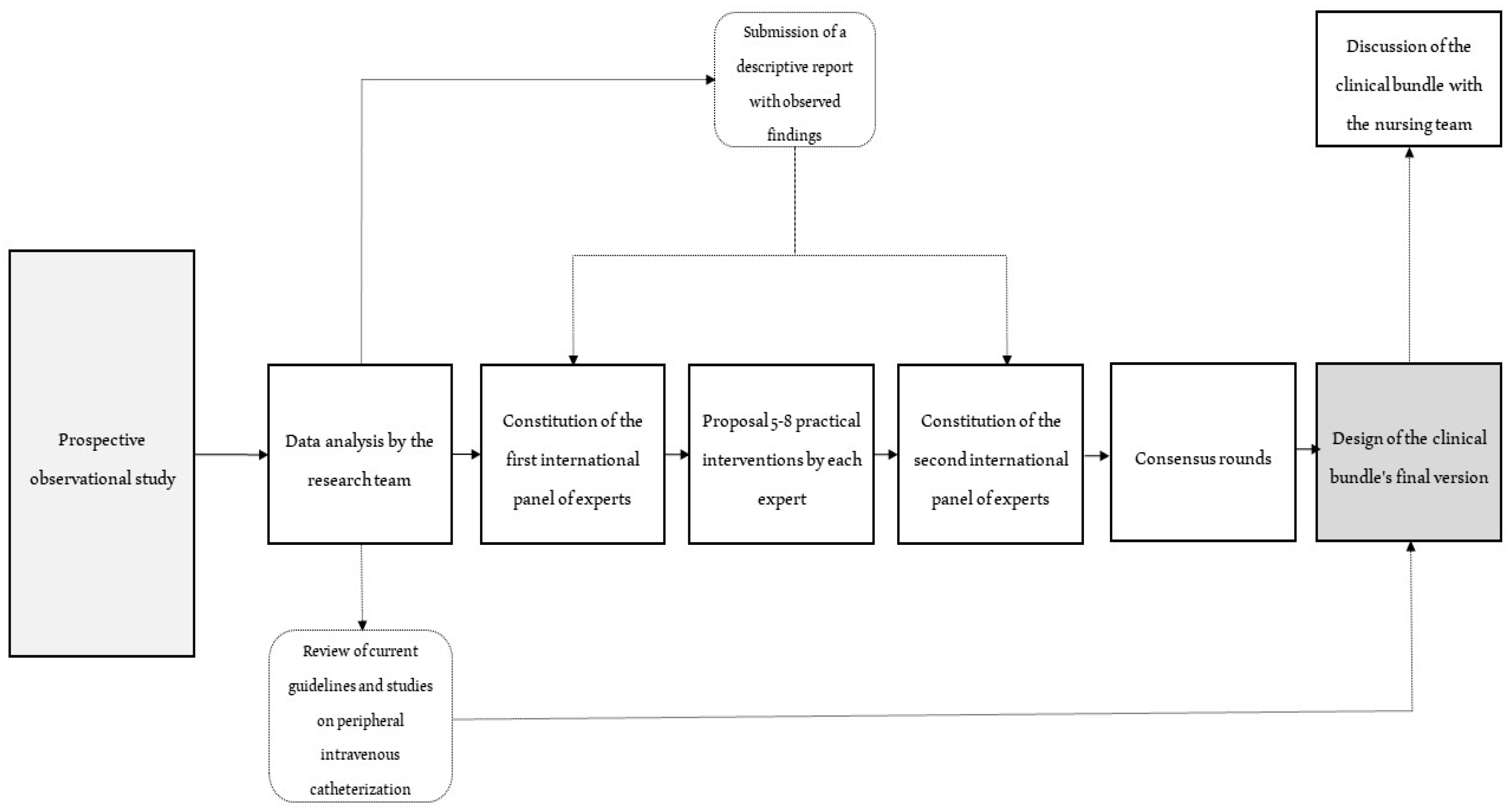 Nursrep 12 00047 g001
