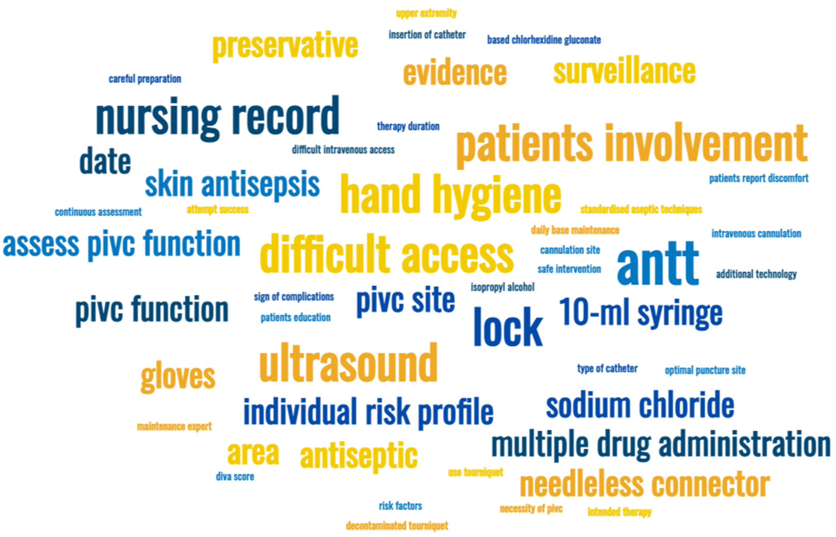 Nursrep 12 00047 g002