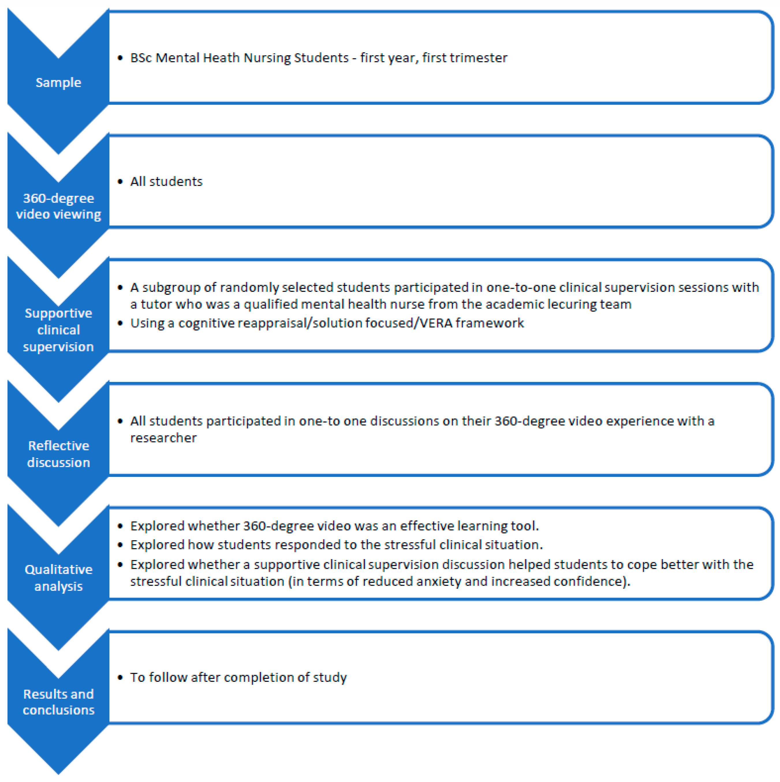 Nursrep 12 00052 g001