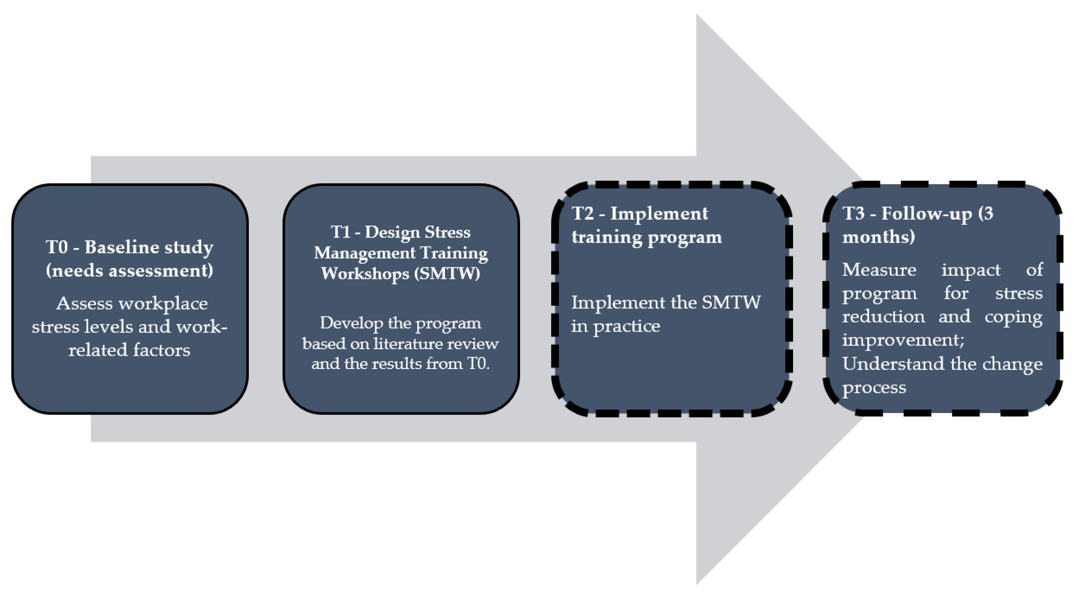 Nursrep 12 00059 g001 Nursrep 12 00059 g001