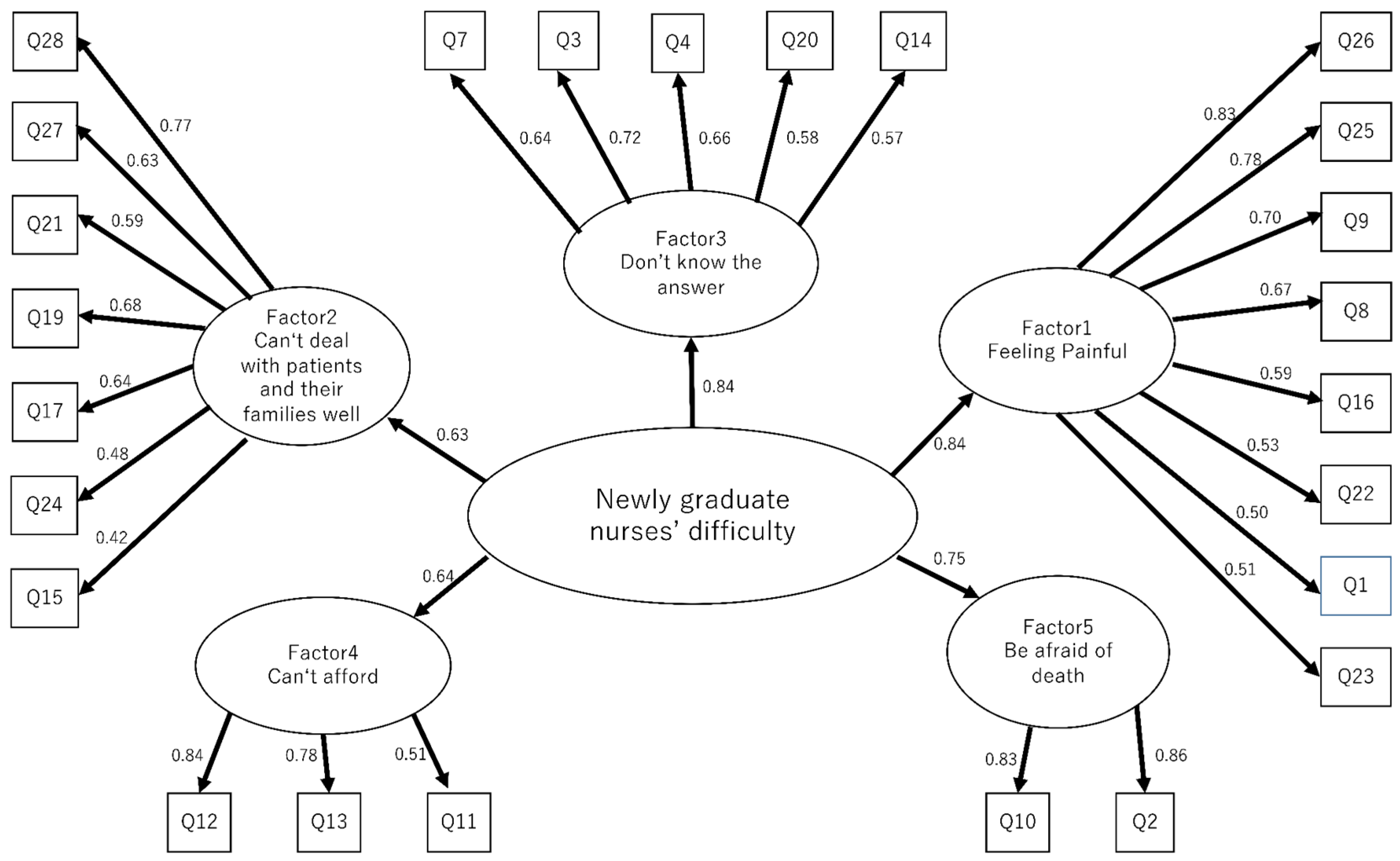 Nursrep 12 00063 g001 Nursrep 12 00063 g001