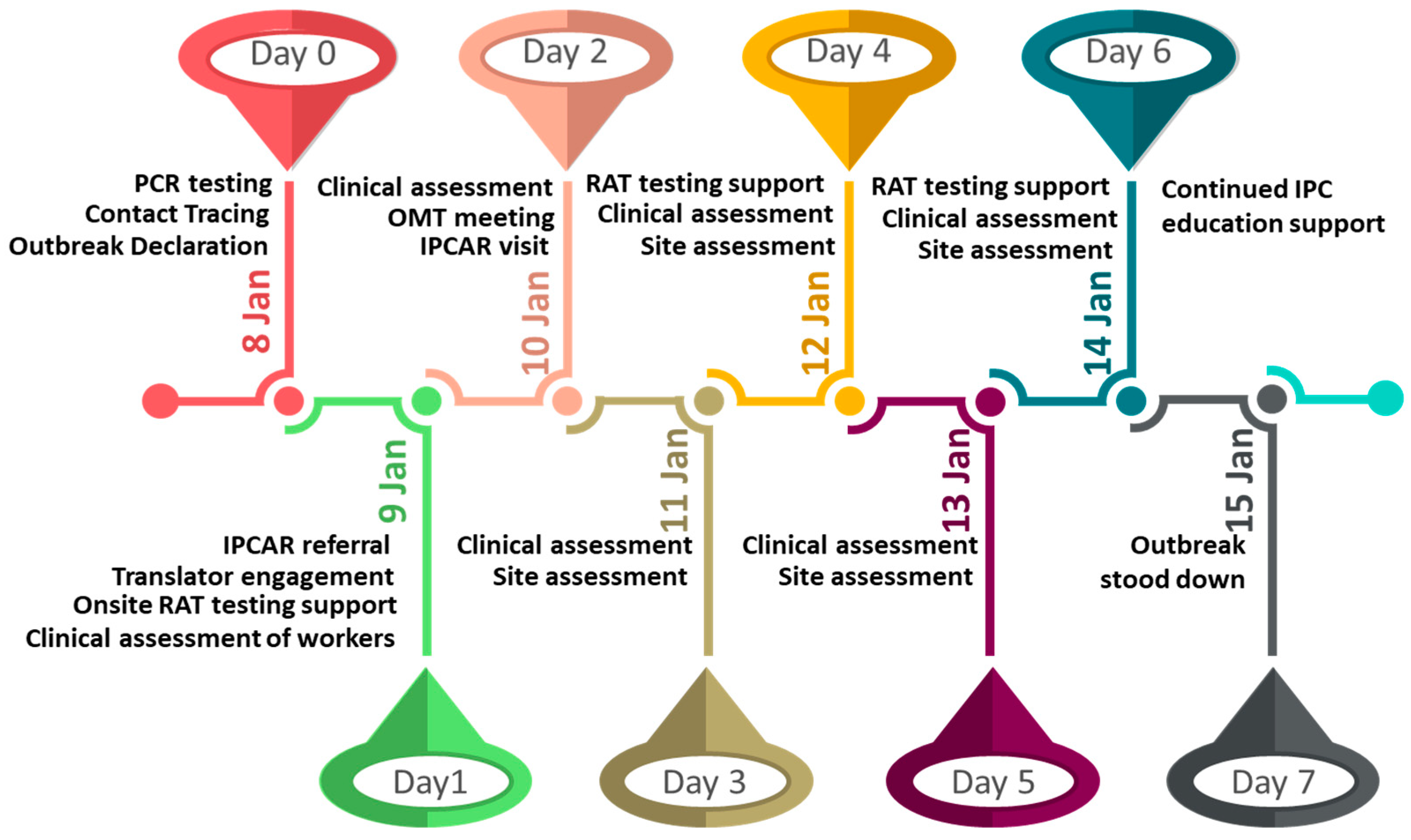 Nursrep 12 00071 g002