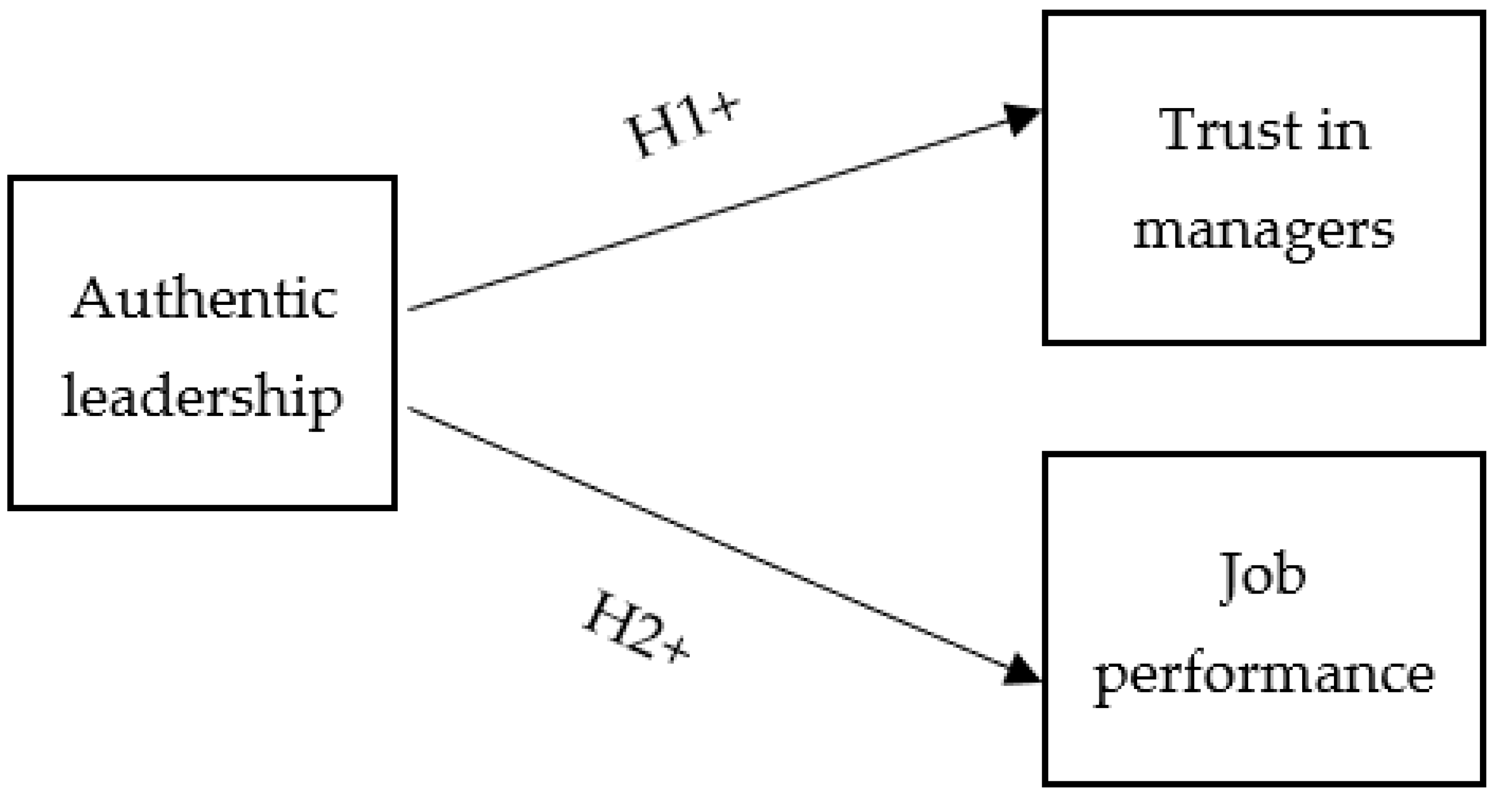 Nursrep 12 00095 g001