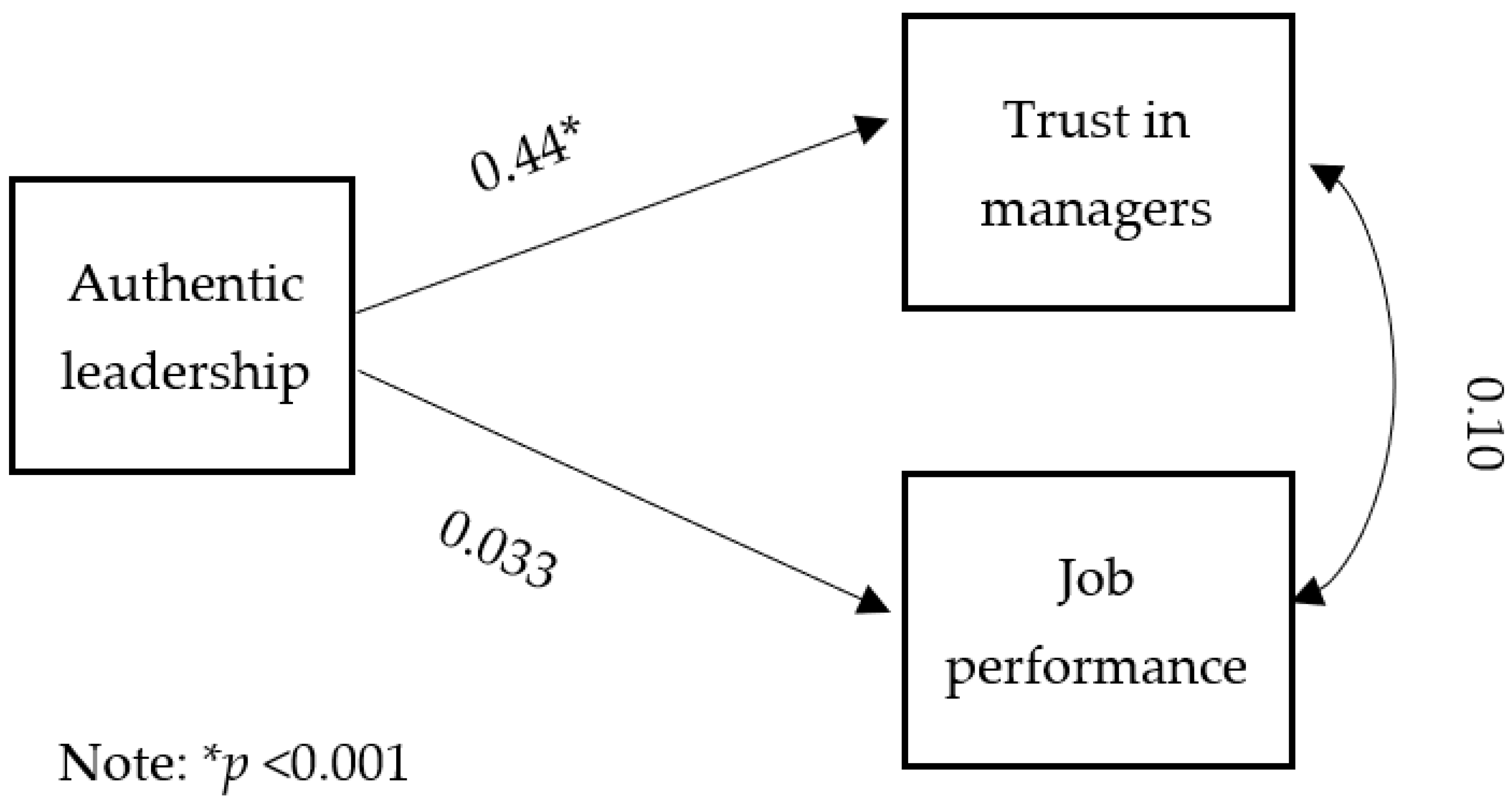 Nursrep 12 00095 g002