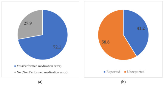 Medication double-checking procedures in clinical practice: a  cross-sectional survey of oncology nurses' experiences