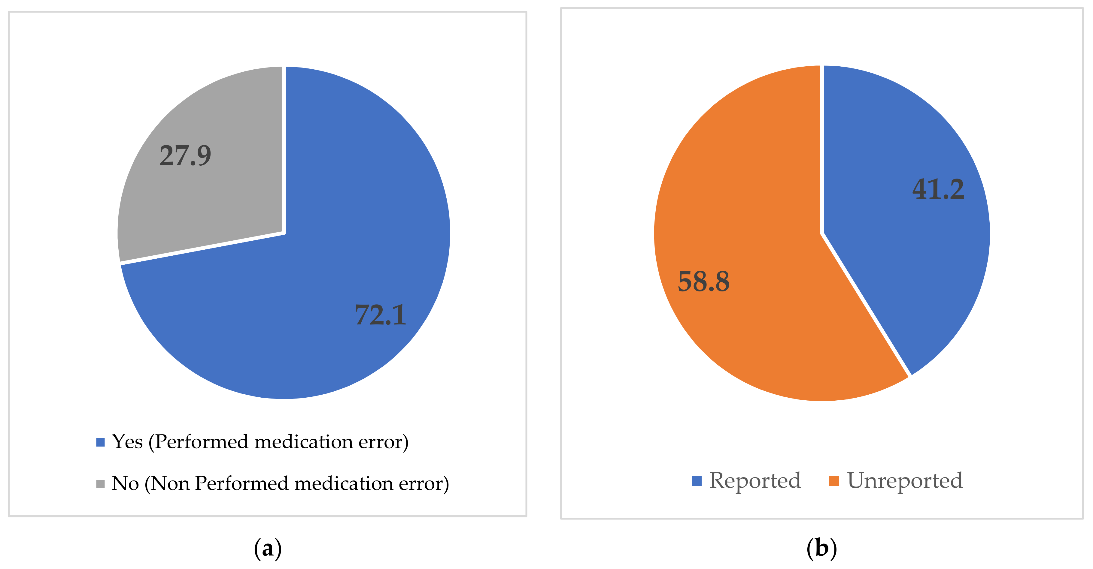 Chapter 8] 8.6 Handling Exceptions