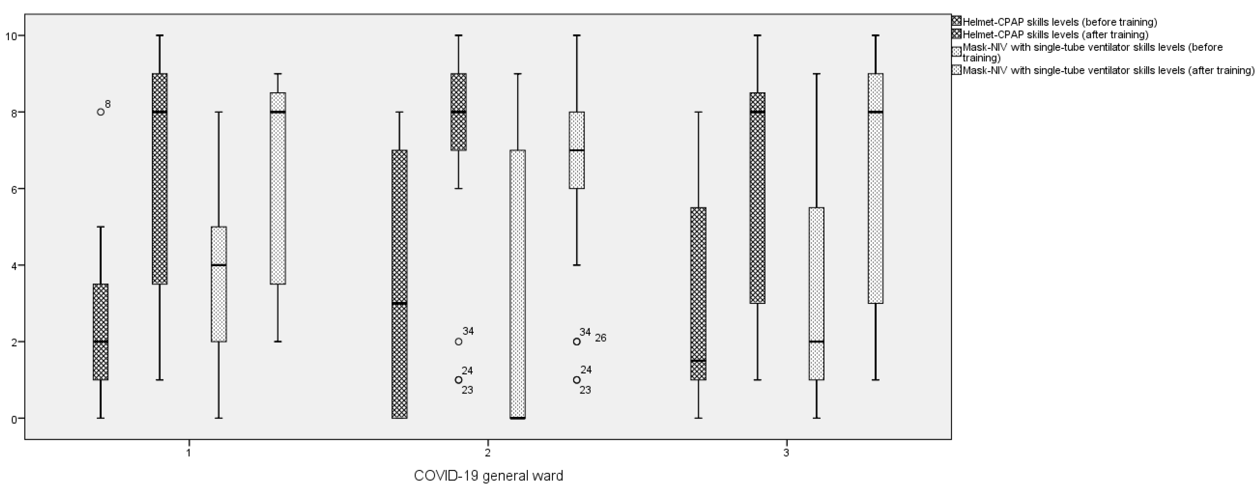 Nursrep 13 00002 g002 Nursrep 13 00002 g002