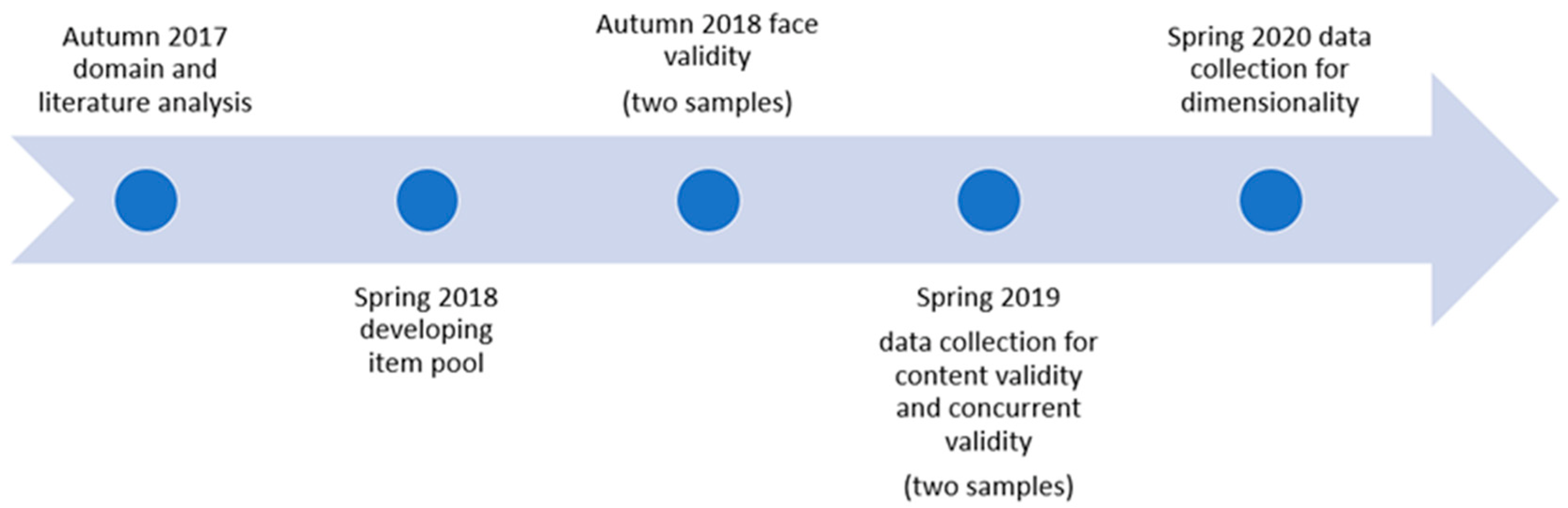 Nursrep 13 00017 g001