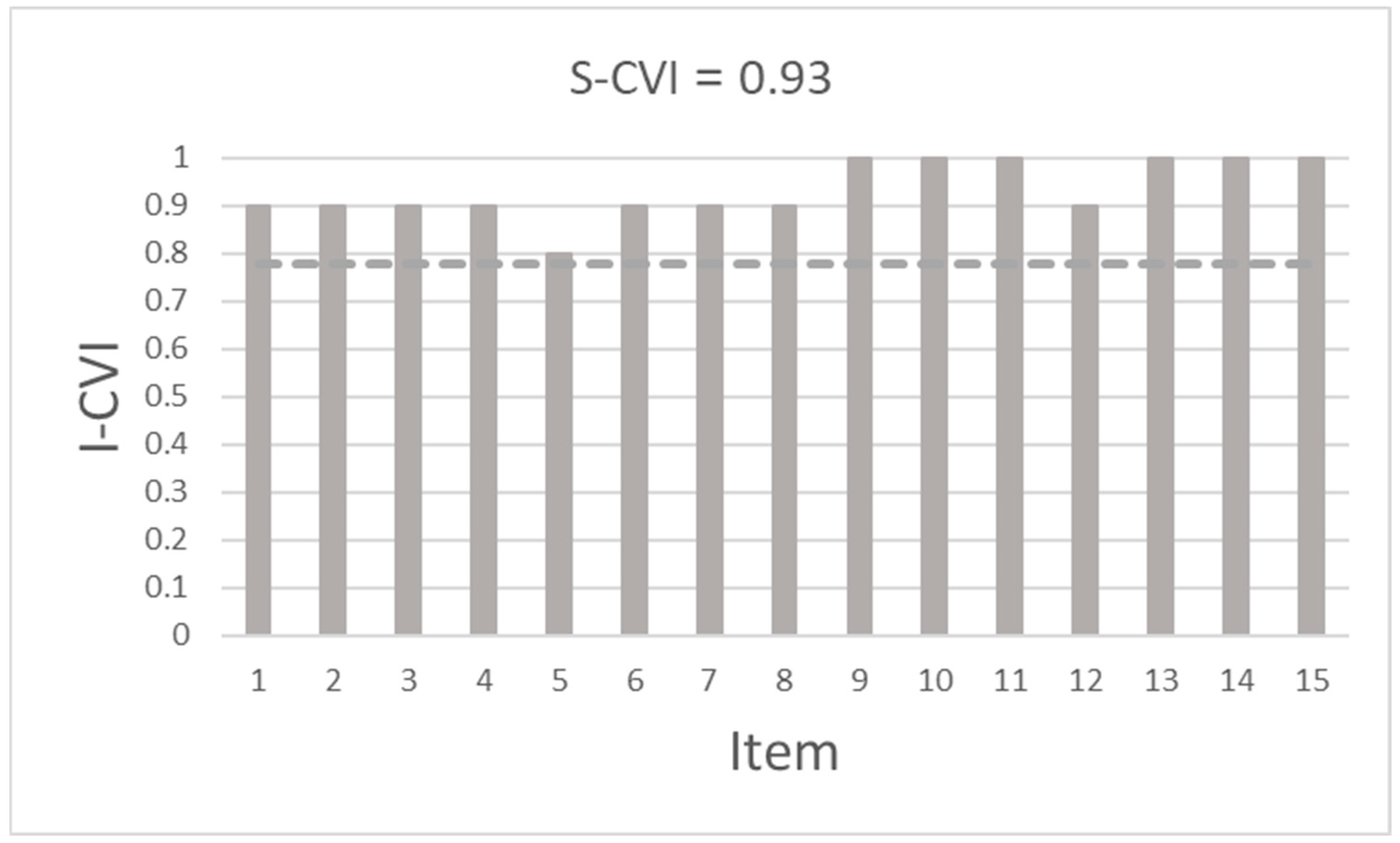 Nursrep 13 00017 g002