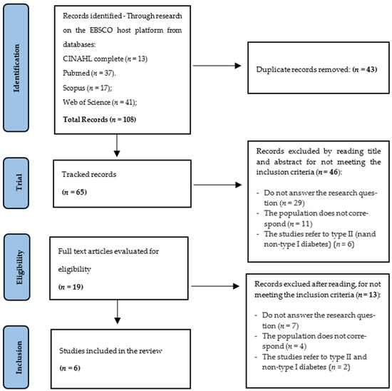 Therapeutic Nursing Education in Promoting Self-Management of 