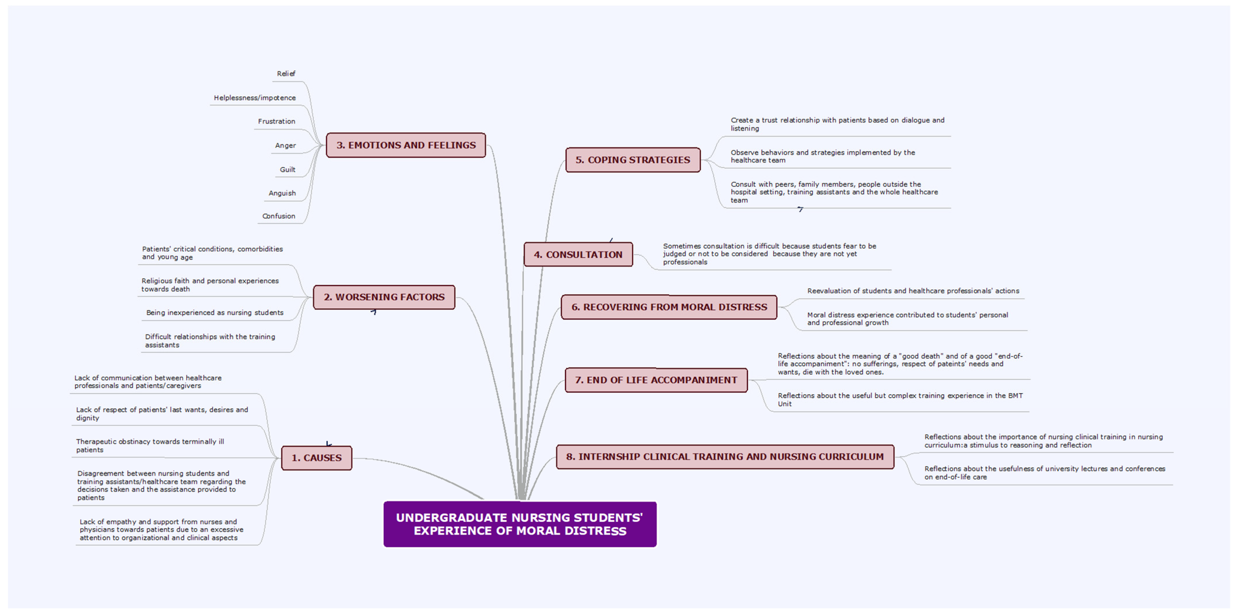 Nursrep 13 00049 g001 Nursrep 13 00049 g001