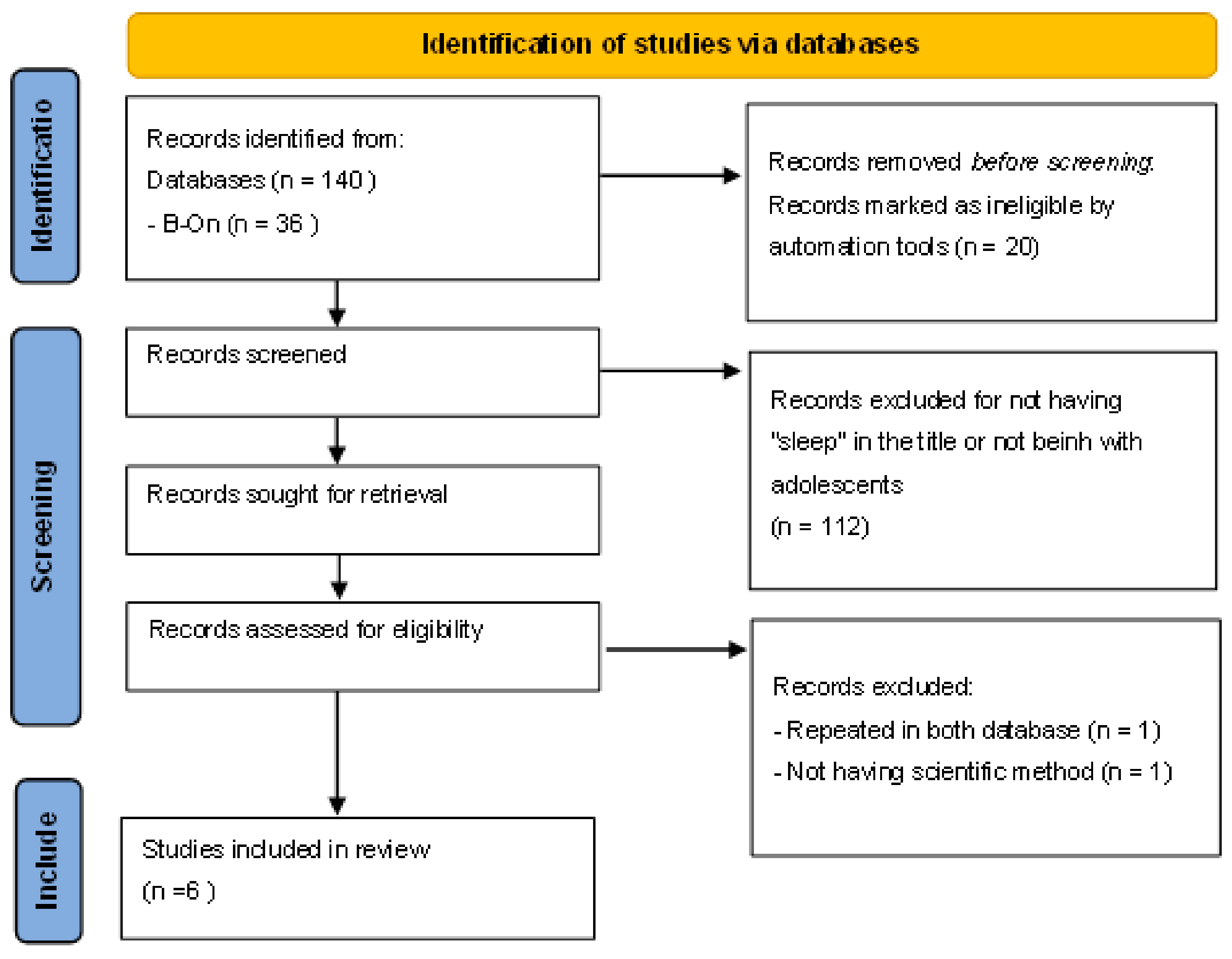 Nursrep 13 00054 g001