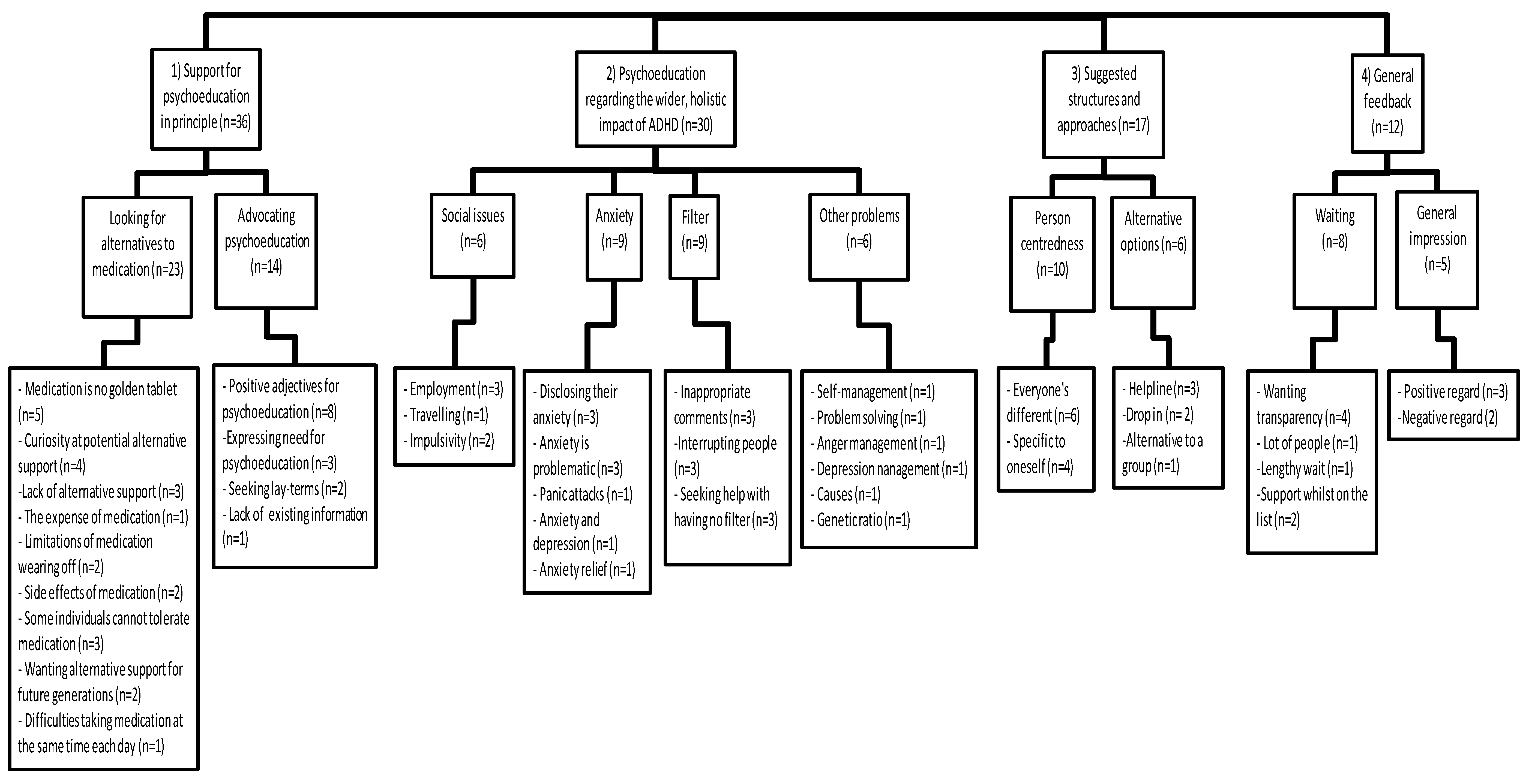 Nursrep 13 00058 g001 Nursrep 13 00058 g001
