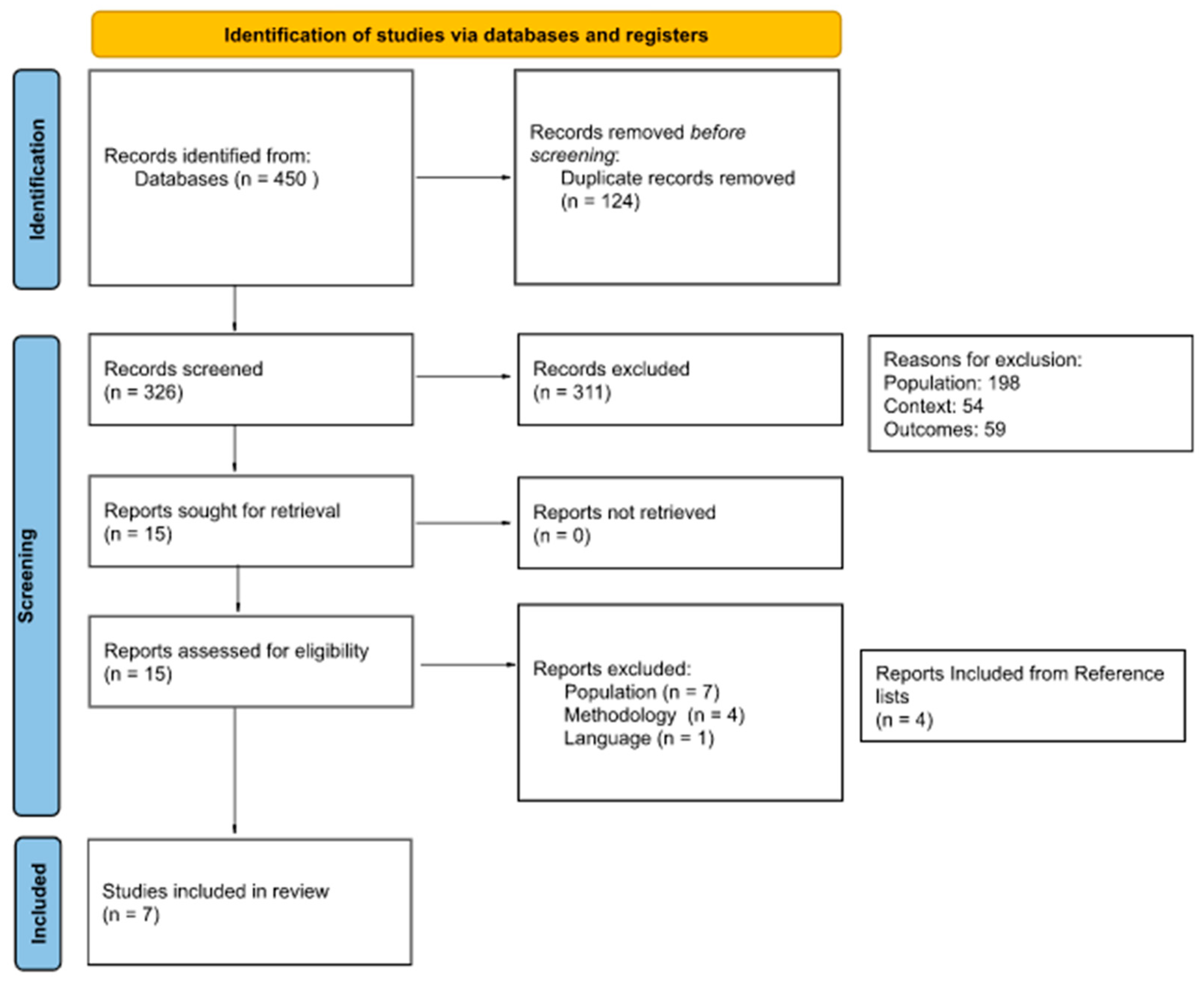 Nursrep 13 00061 g001