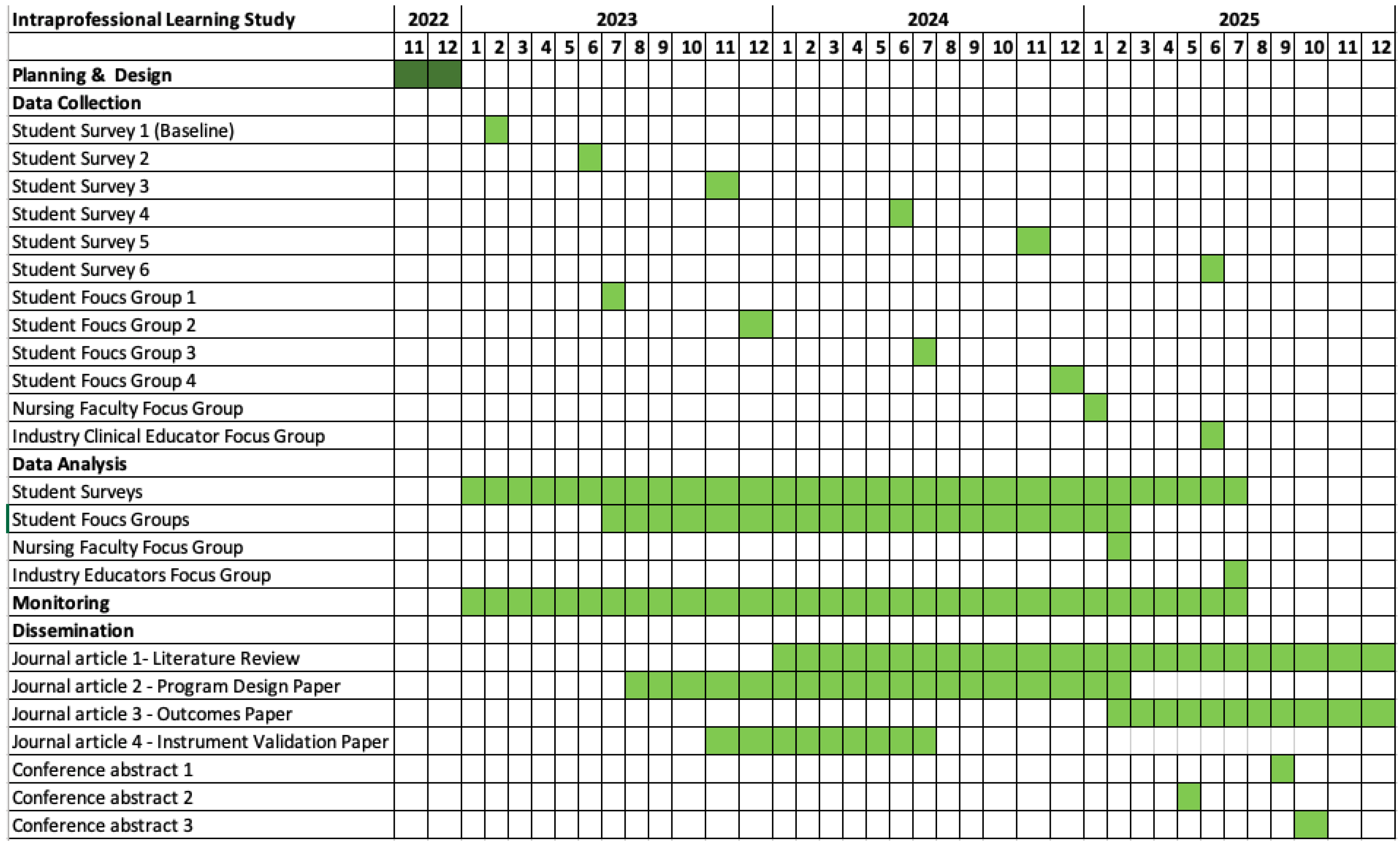 Nursrep 13 00065 g002 Nursrep 13 00065 g002