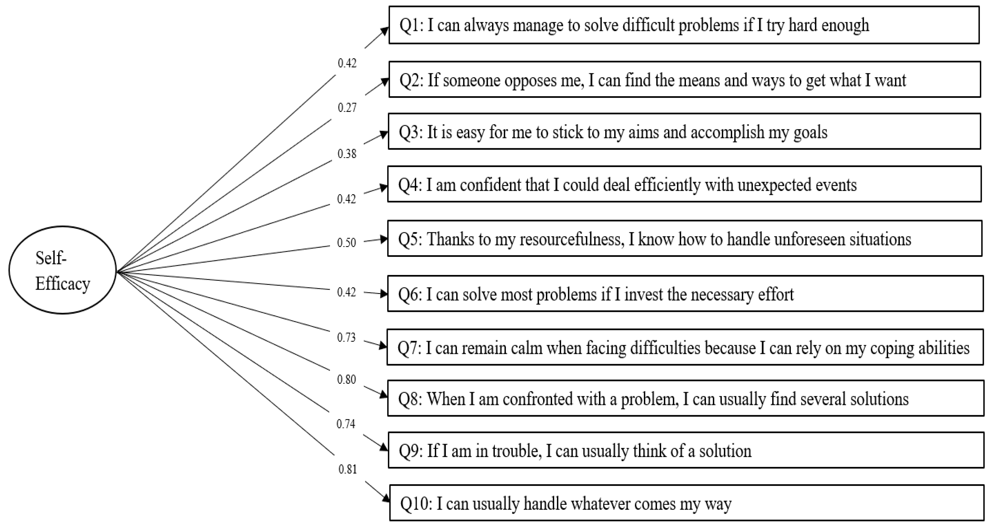 Nursrep 13 00074 g001