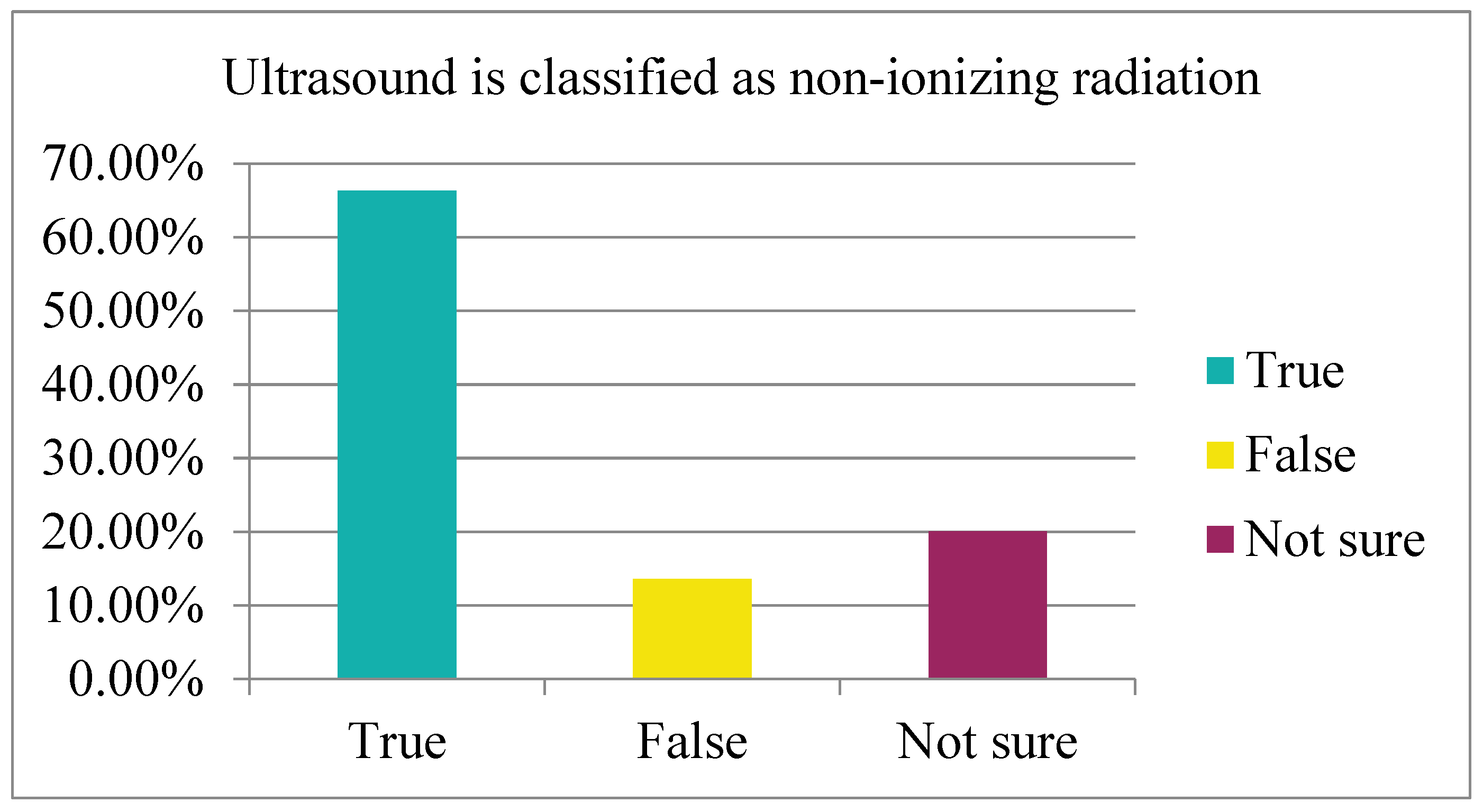 Index  Health Effects of Exposure to Low Levels of Ionizing