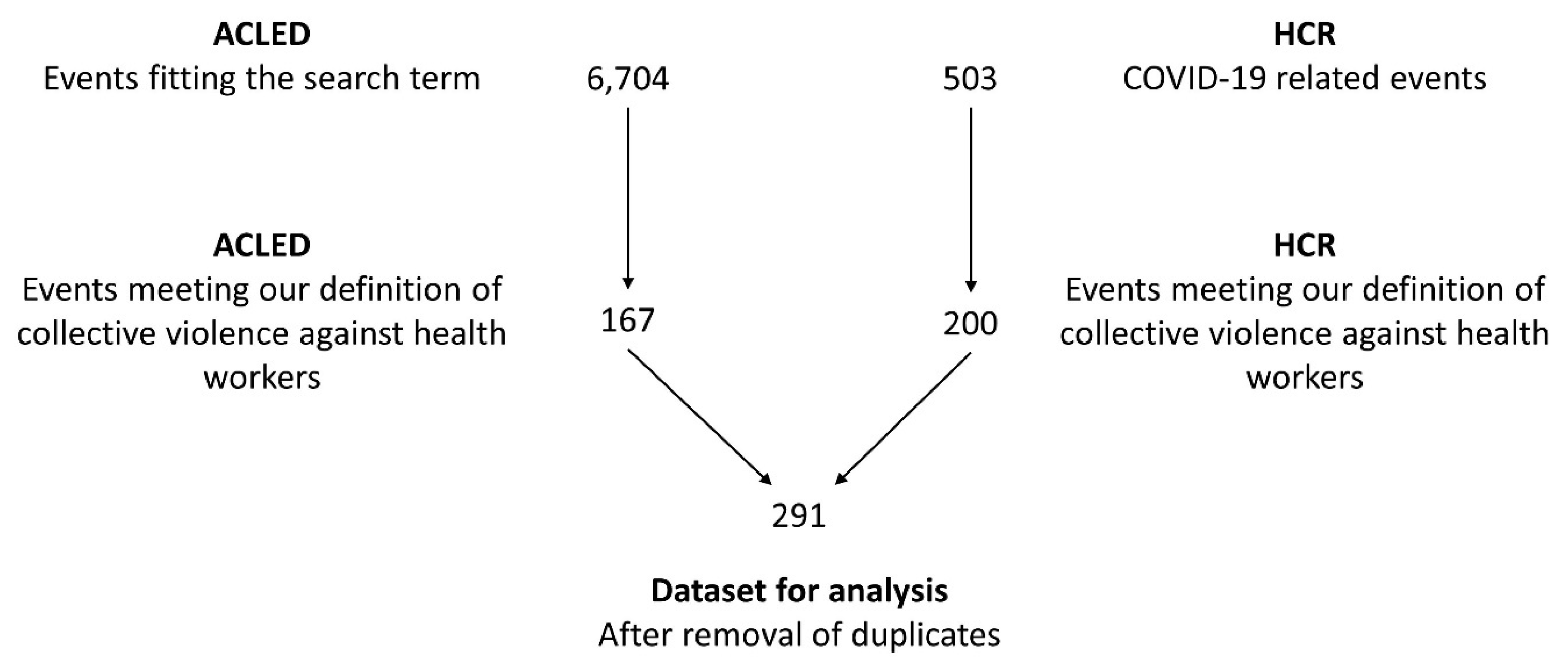 Nursrep 13 00079 g001