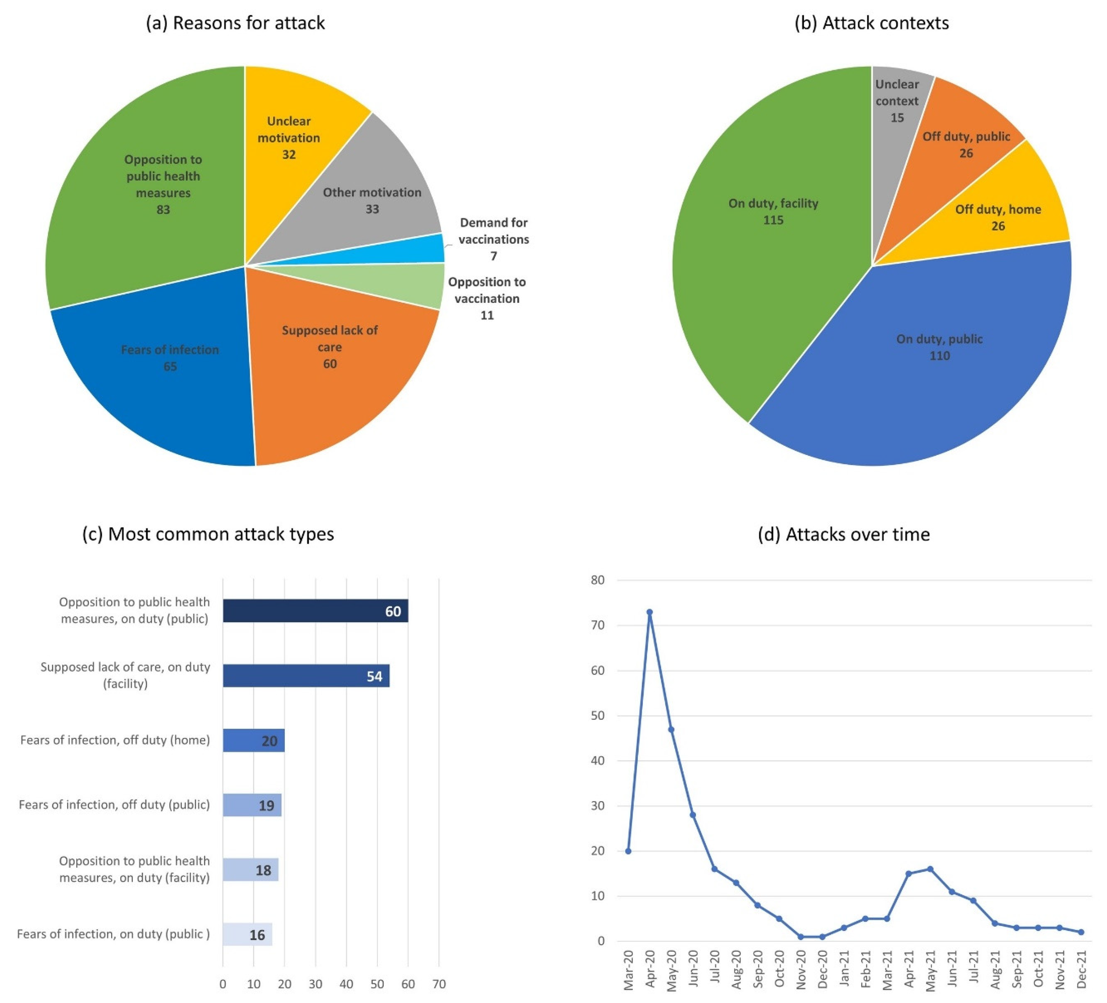 Nursrep 13 00079 g004