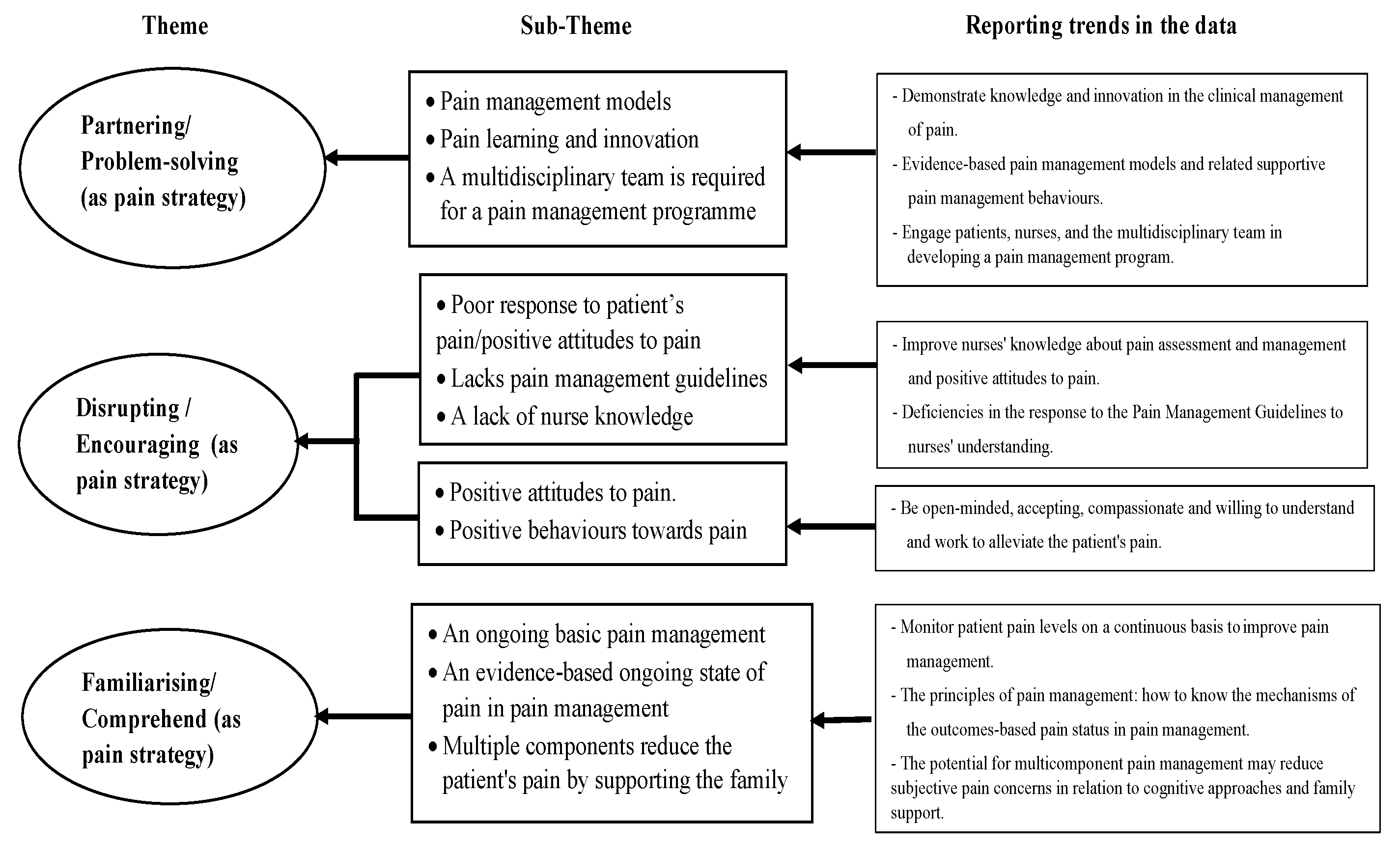 Nursrep 13 00081 g001
