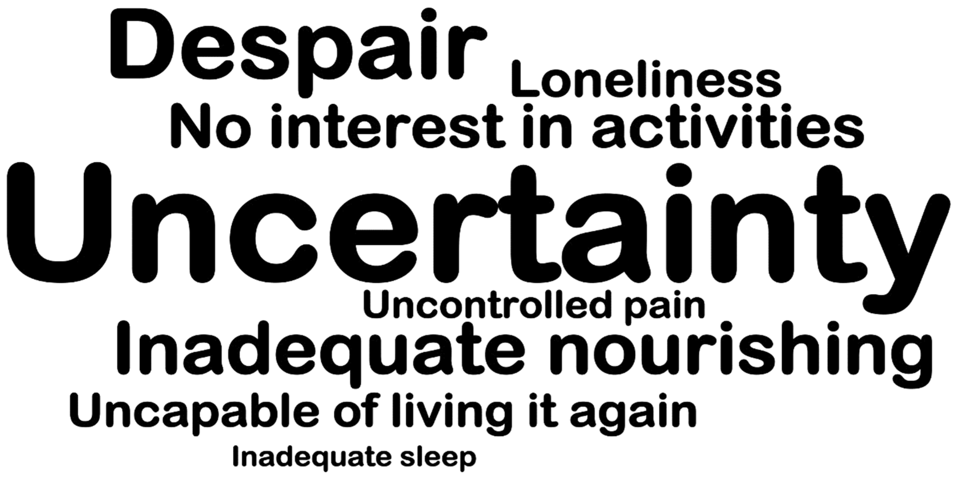 Nursrep 13 00082 g001