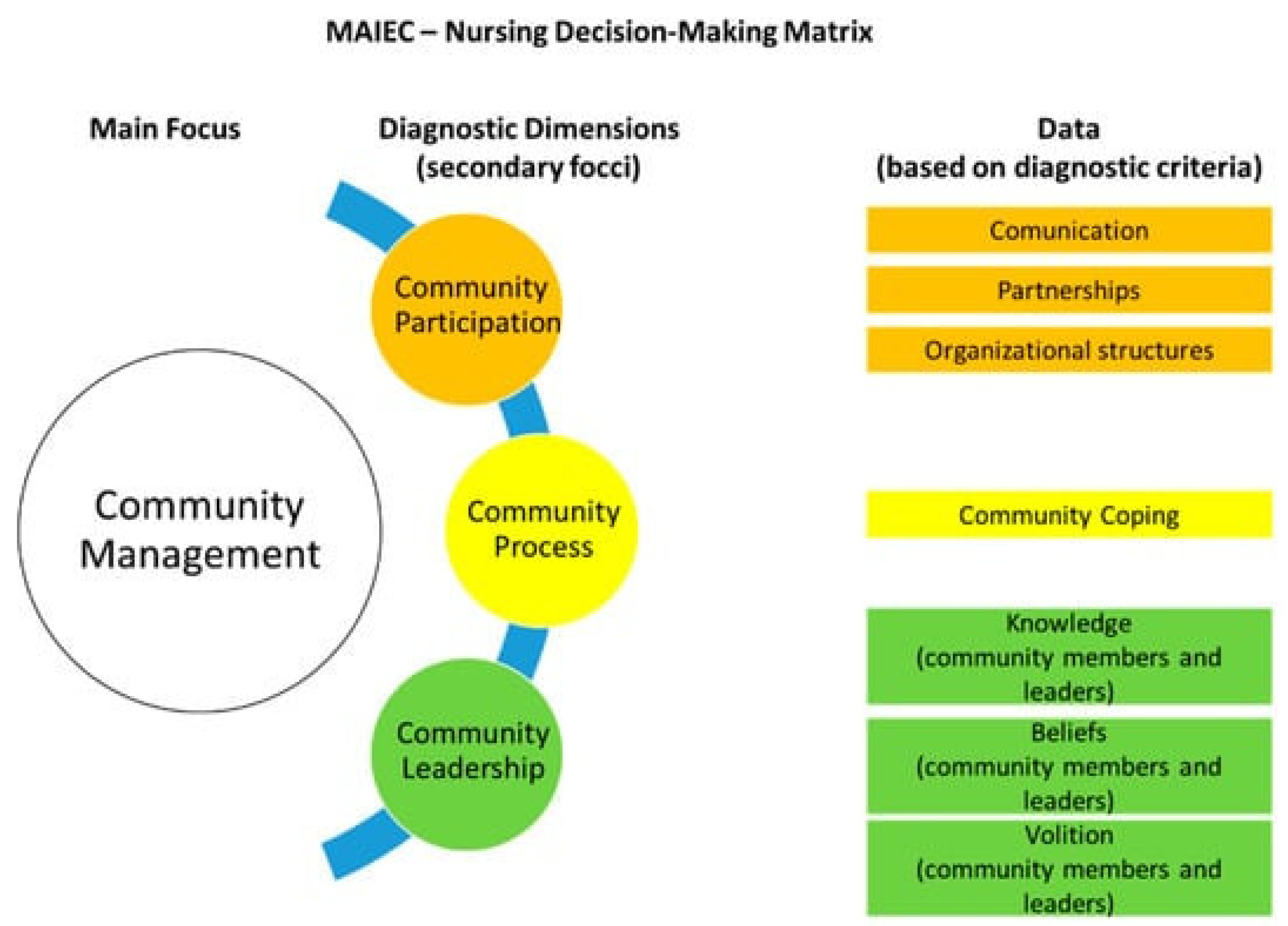 Nursrep 13 00085 g001
